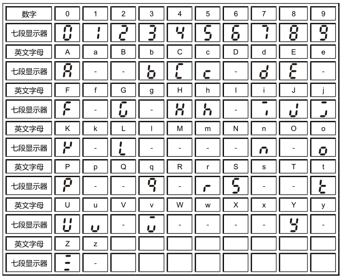 臺達變頻器的參數(shù)設(shè)定步驟