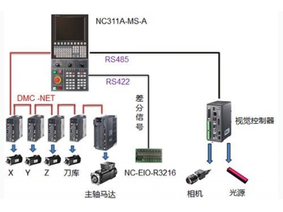 臺(tái)達(dá)CNC+機(jī)器視覺綜合解決方案提升機(jī)床智能自動(dòng)化加工水平