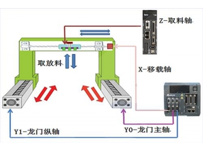 臺(tái)達(dá)工業(yè)自動(dòng)化產(chǎn)品在自動(dòng)IC燒錄機(jī)上的應(yīng)用