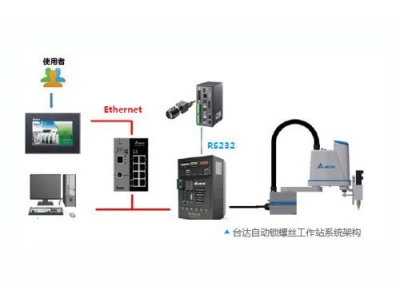 臺達工業(yè)機器人鎖螺絲工作站 助力打造鎖螺絲自動化生產(chǎn)線