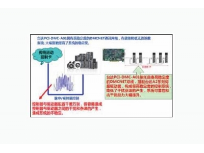 臺達運動控制卡在電子行業(yè)上的應用