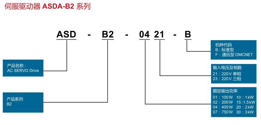 3KW臺達伺服驅(qū)動器 ASD-B2-3023-B