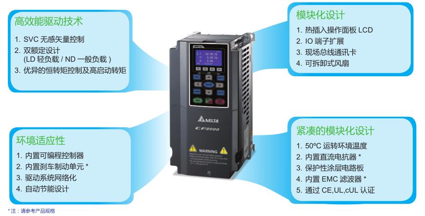 1.5kW臺(tái)達(dá)變頻器VFD015CP23A-21先進(jìn)驅(qū)動(dòng)控制