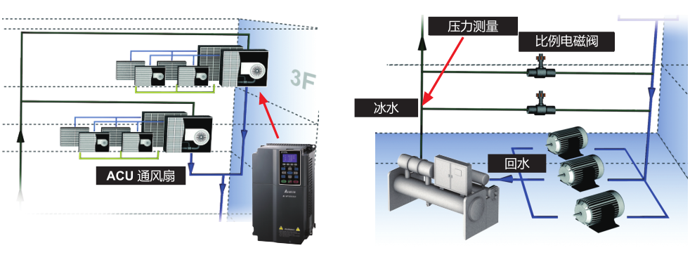 30kW臺(tái)達(dá)變頻器VFD300CP23A-21提升電機(jī)在一般用途的效能