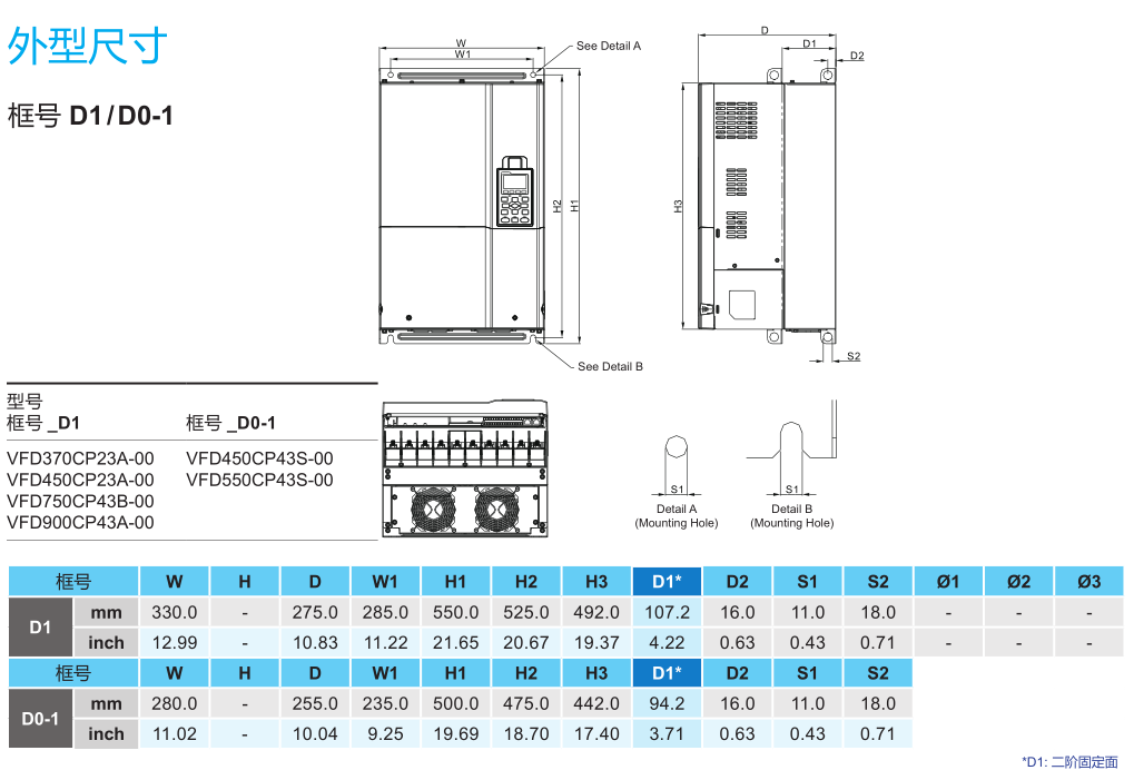 45kW臺(tái)達(dá)變頻器VFD450CP23A-00 的安裝尺寸