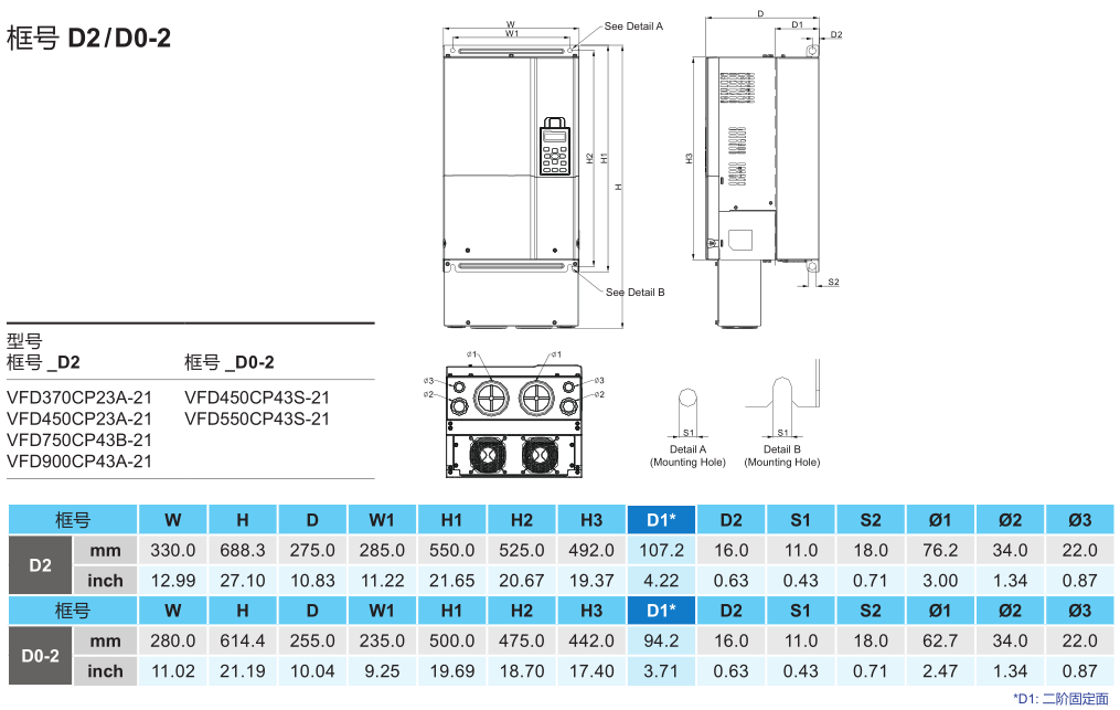 45kW臺(tái)達(dá)變頻器VFD450CP43S-21 的安裝尺寸