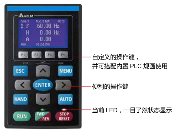 0.75KW臺(tái)達(dá)變頻器VFD007C43A-21搭配可視化LCD操作面板