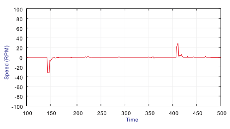 132KW臺(tái)達(dá)變頻器VFD1320C43A-21沖擊性負(fù)載的對(duì)應(yīng)