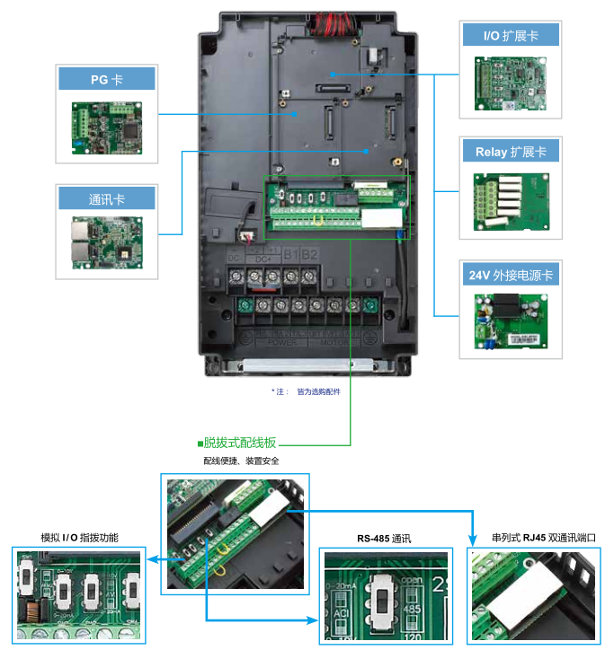 550KW臺(tái)達(dá)變頻器VFD5000C43C-21實(shí)現(xiàn)模塊化設(shè)計(jì)