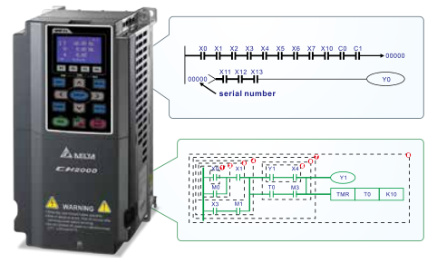 0.75KW臺達變頻器VFD007CH43A-21功能與應(yīng)用 - 智慧型邏輯控制器