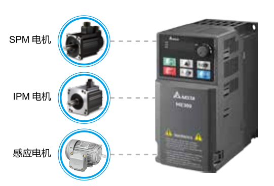 卓越的驅(qū)動特性 支持感應(yīng)電機(jī)與永磁電機(jī) 內(nèi)置 2 組獨立感應(yīng)電機(jī)參數(shù)