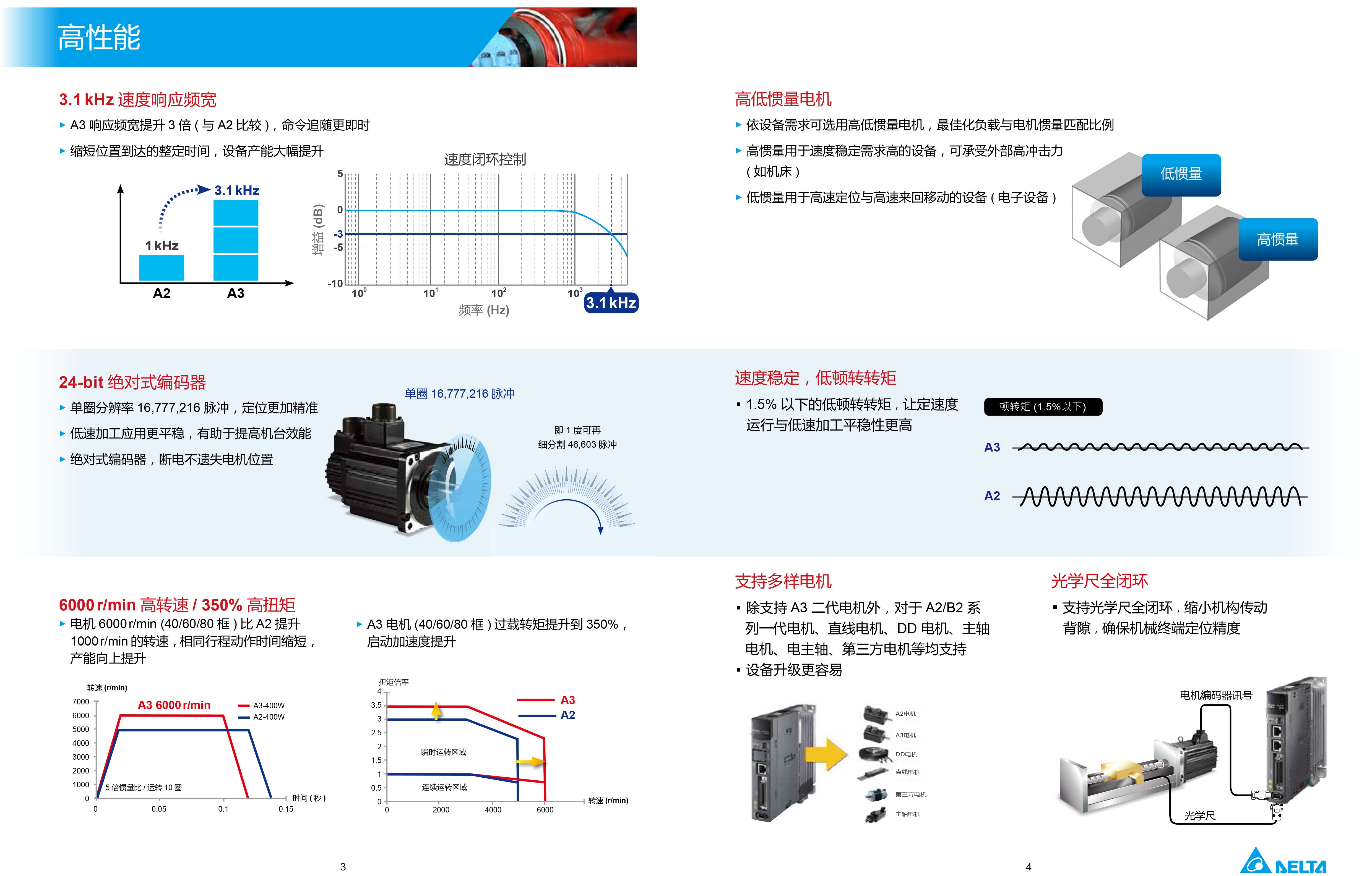 臺達(dá)A3伺服電機(jī)型號|參數(shù)|工作原理