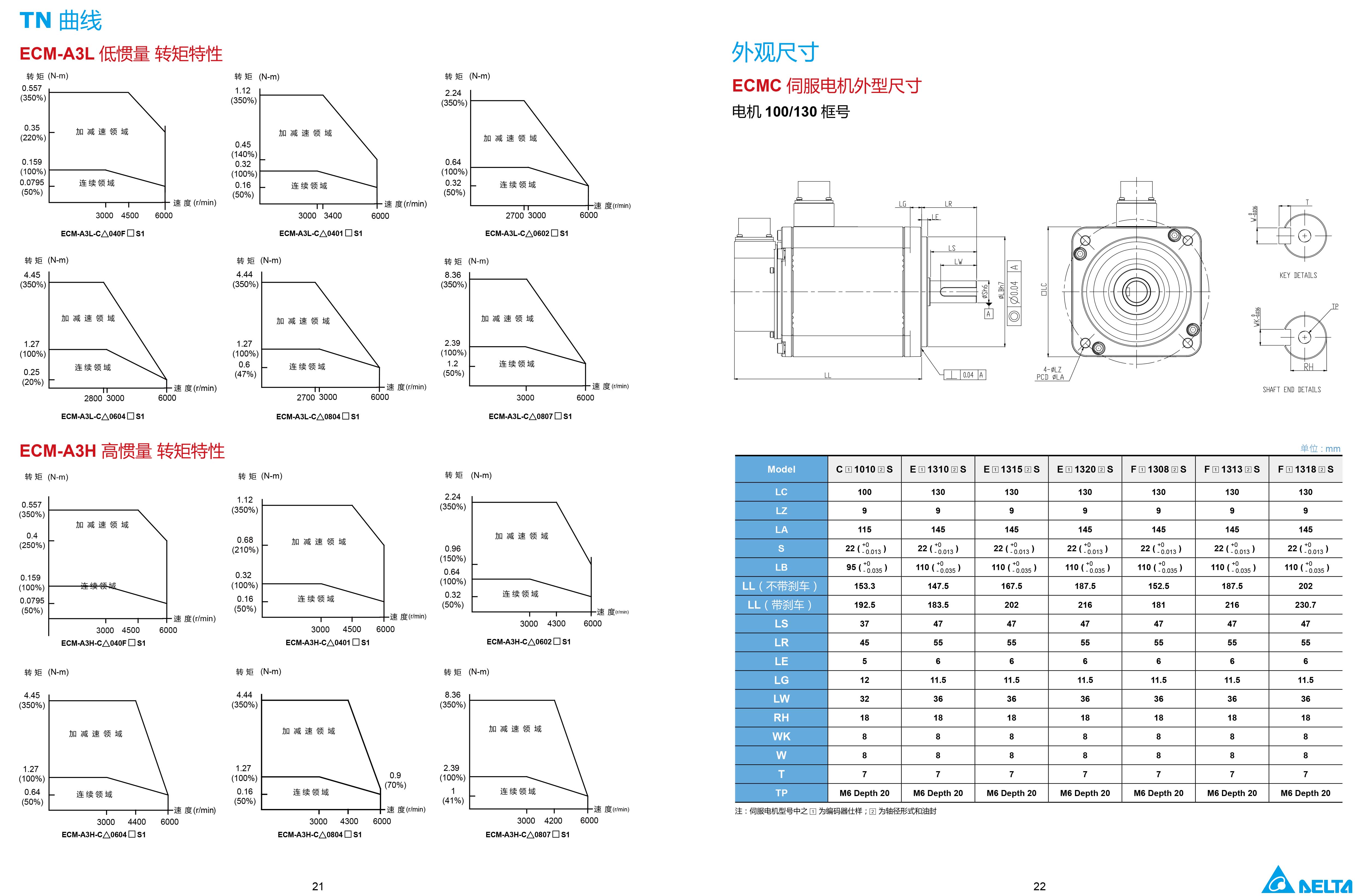 臺達(dá)A3伺服電機(jī)型號|參數(shù)|工作原理