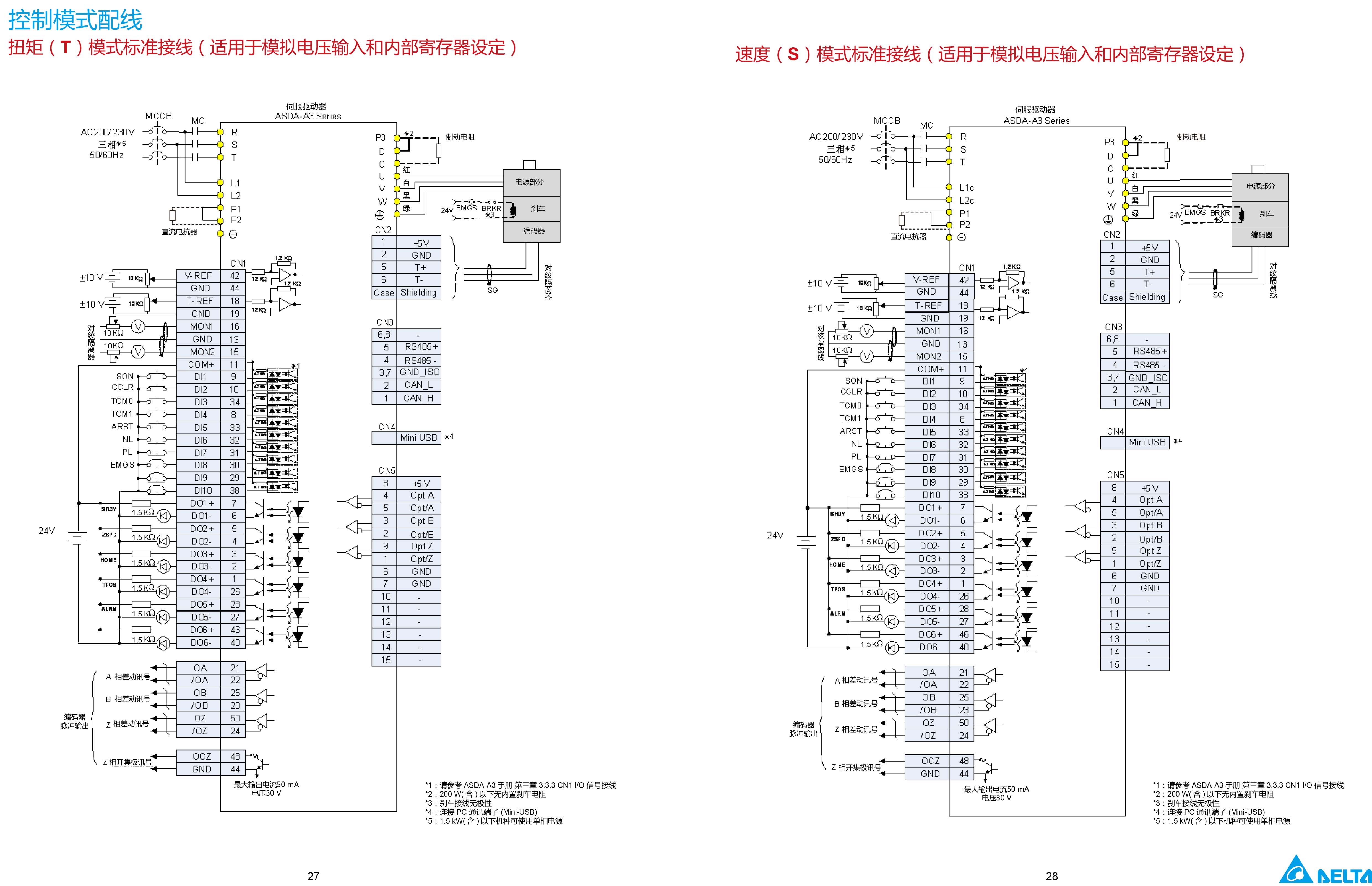 臺達(dá)A3伺服電機(jī)型號|參數(shù)|工作原理