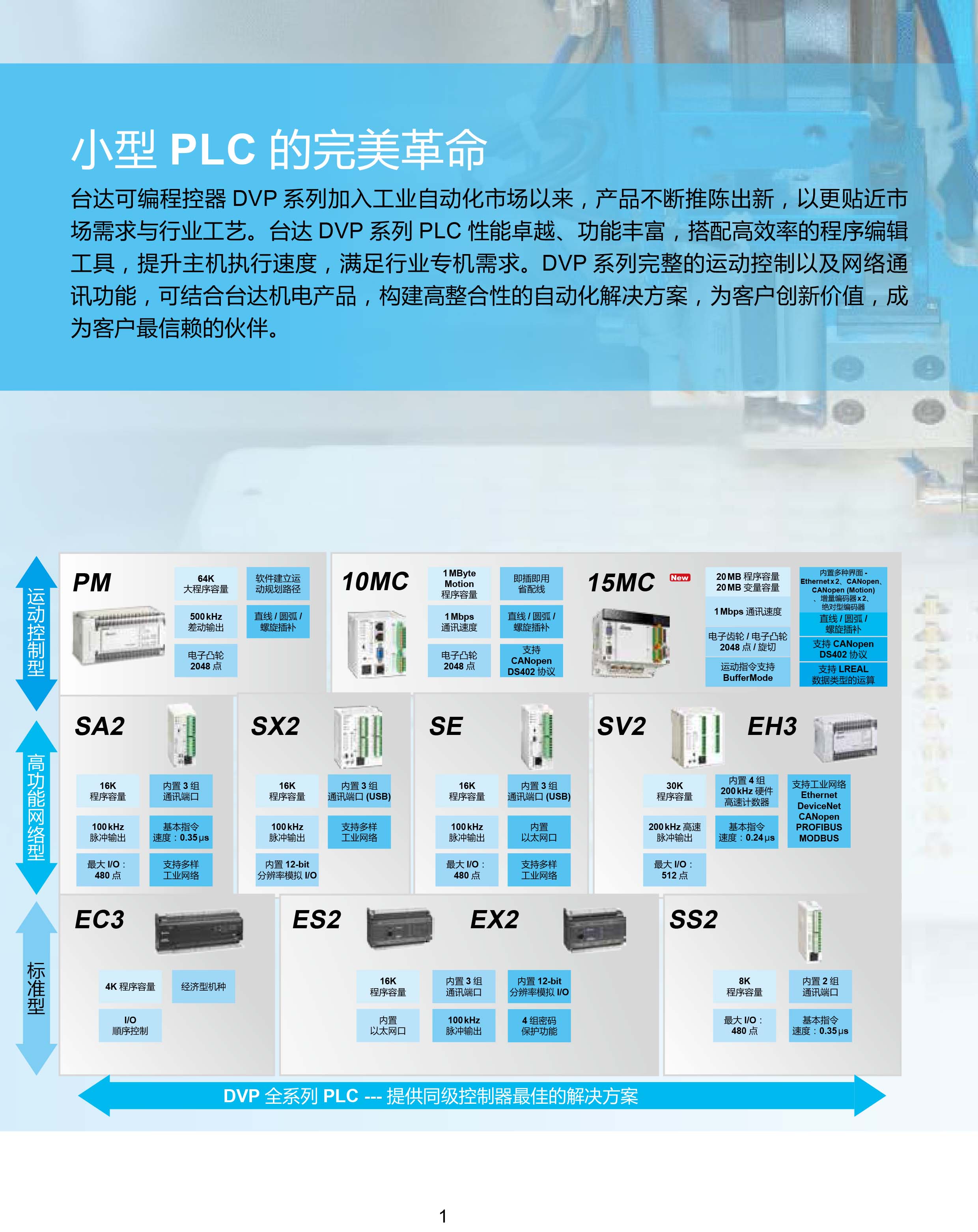 臺(tái)達(dá)DVP-PLC可編程控制器選型號|控制接線圖|編程手冊