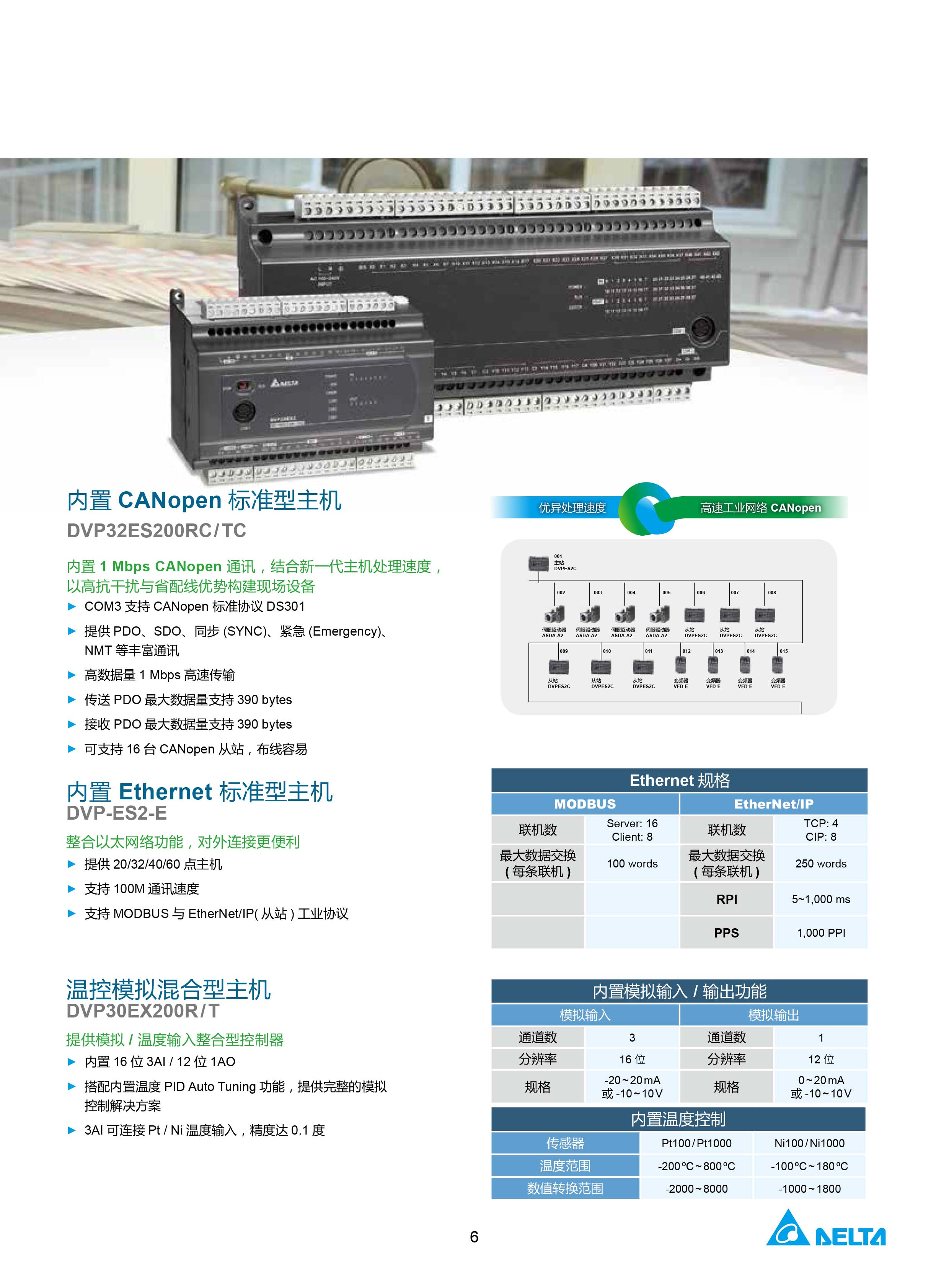 臺(tái)達(dá)DVP-PLC可編程控制器選型號|控制接線圖|編程手冊