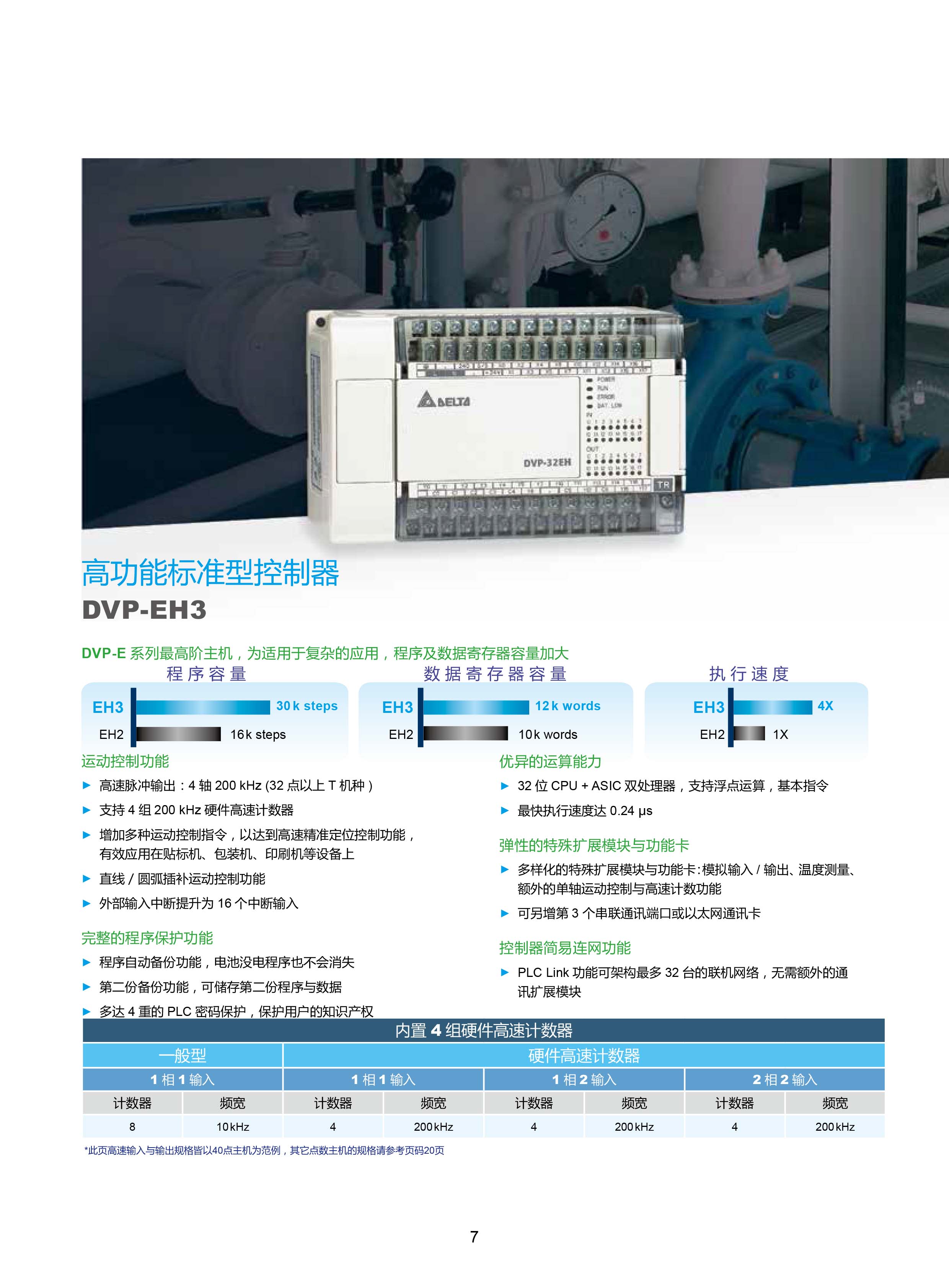 臺(tái)達(dá)DVP-PLC可編程控制器選型號|控制接線圖|編程手冊