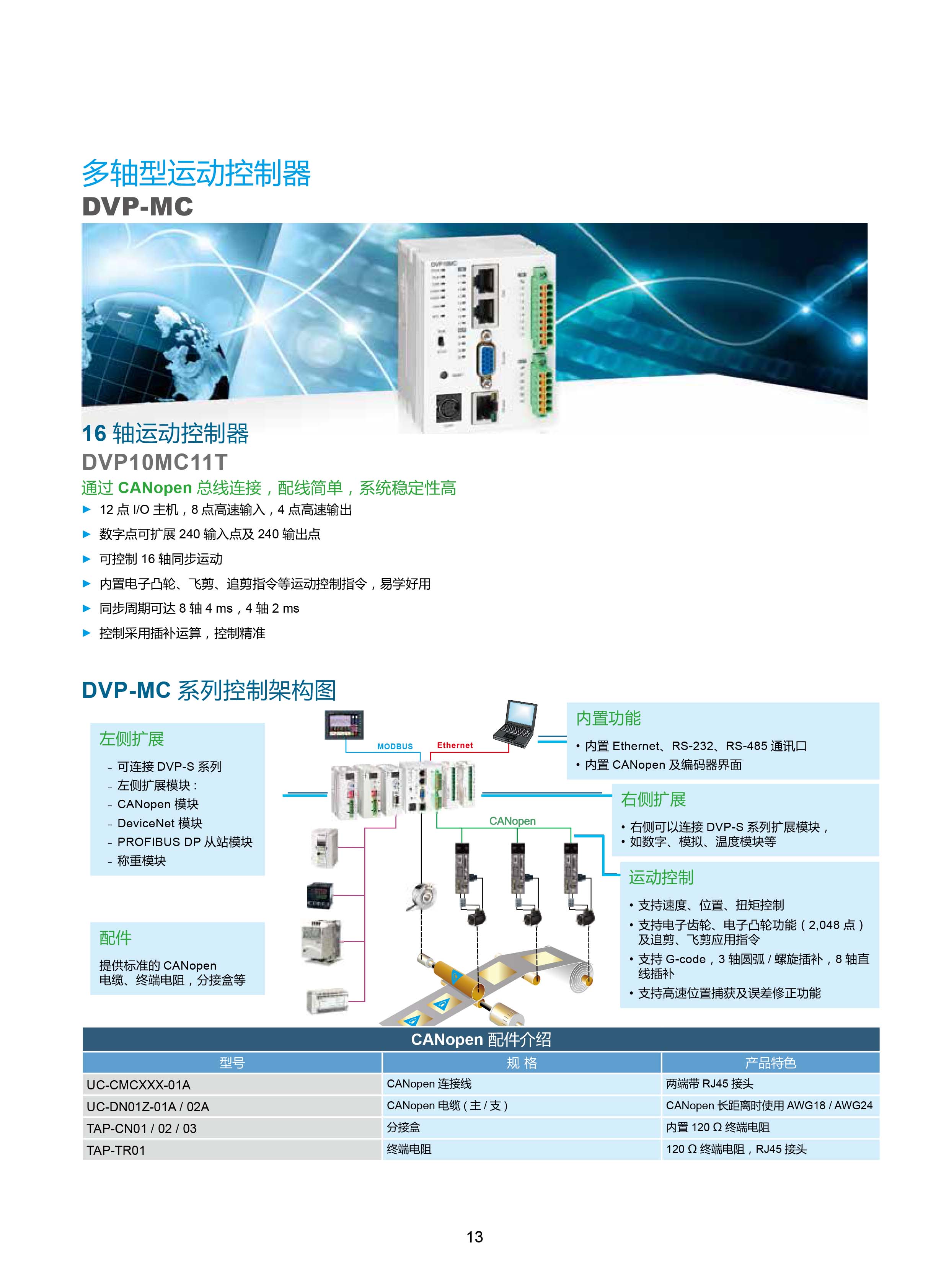 臺(tái)達(dá)DVP-PLC可編程控制器選型號|控制接線圖|編程手冊