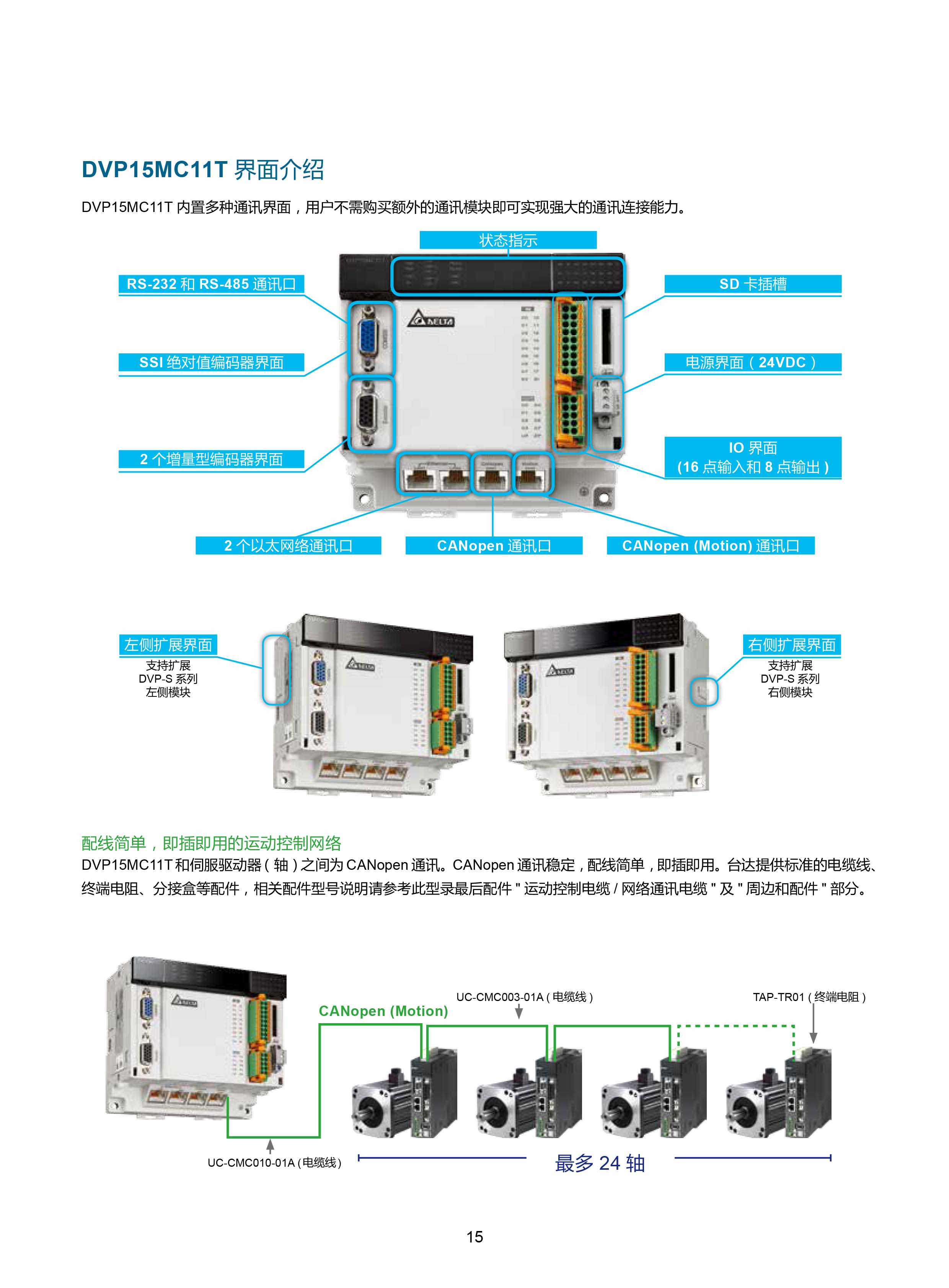 臺(tái)達(dá)DVP-PLC可編程控制器選型號|控制接線圖|編程手冊