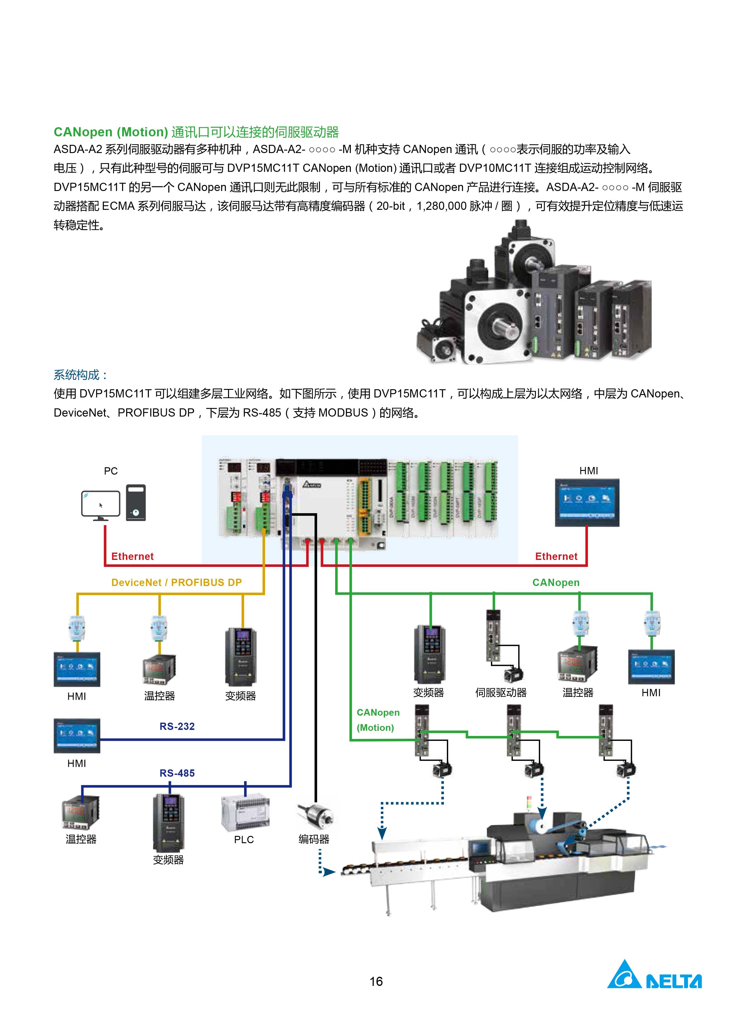 臺(tái)達(dá)DVP-PLC可編程控制器選型號|控制接線圖|編程手冊