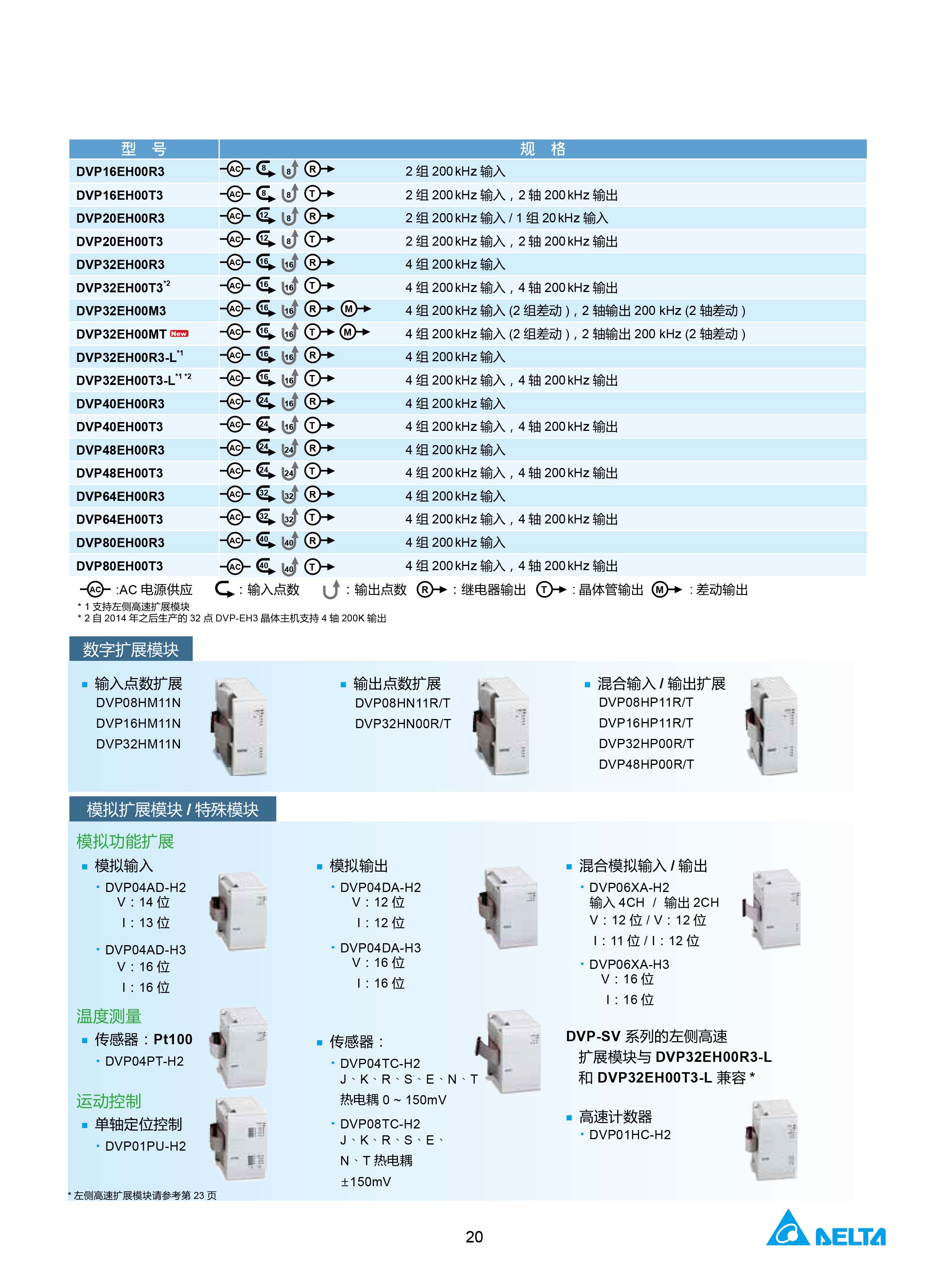 臺(tái)達(dá)DVP-PLC可編程控制器選型號|控制接線圖|編程手冊