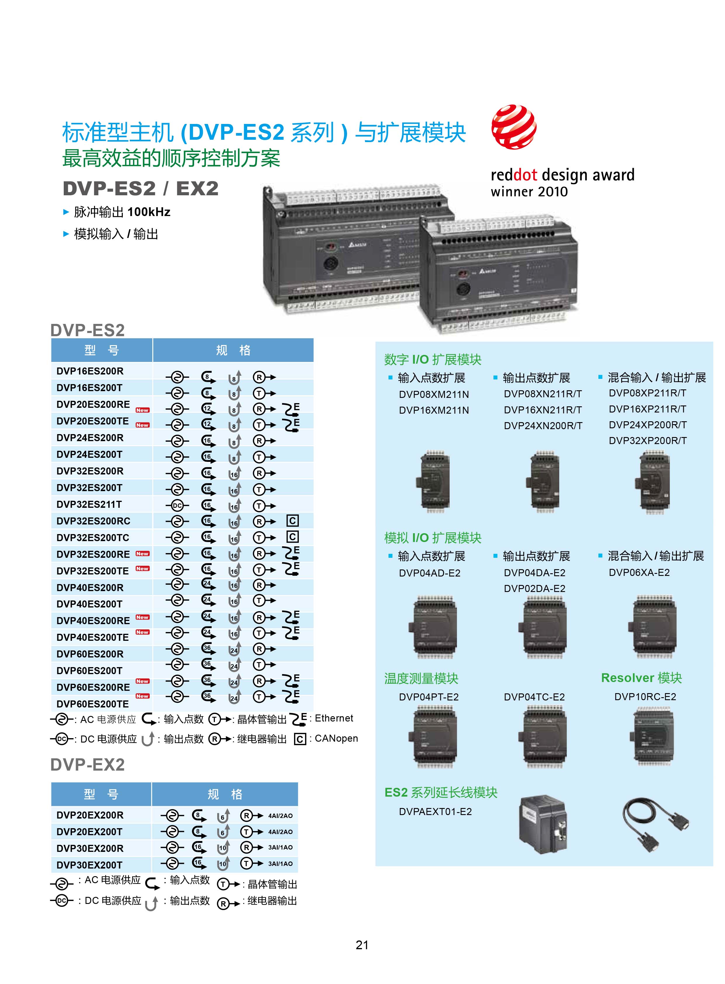 臺(tái)達(dá)DVP-PLC可編程控制器選型號|控制接線圖|編程手冊