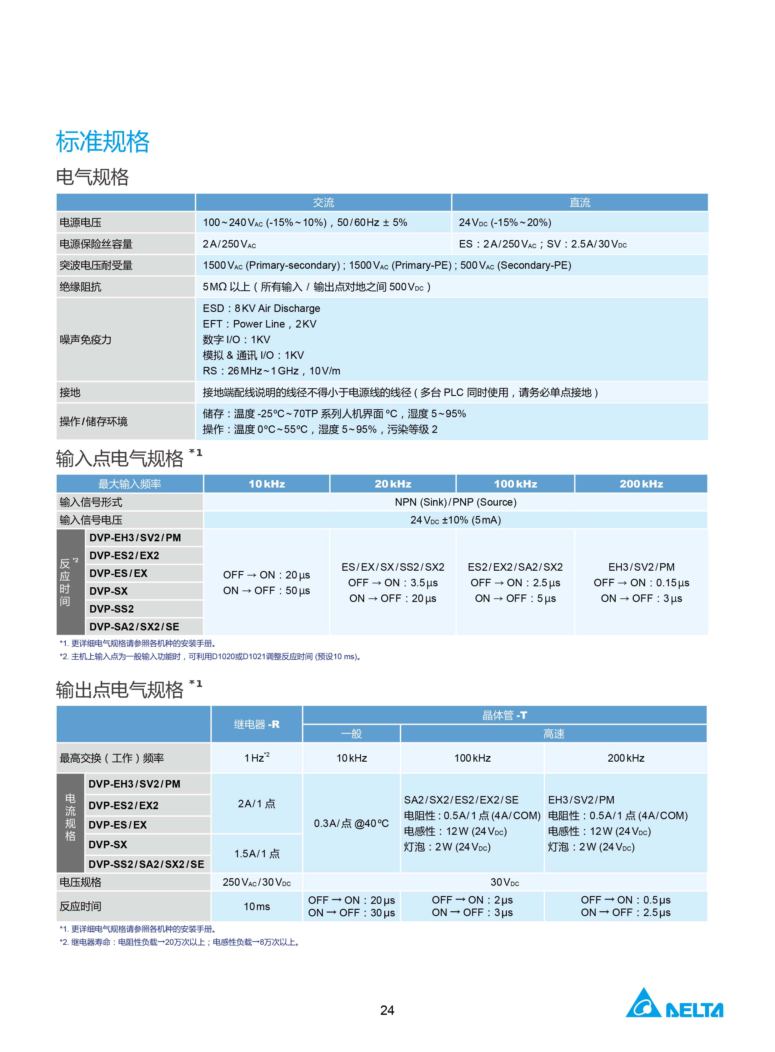 臺(tái)達(dá)DVP-PLC可編程控制器選型號|控制接線圖|編程手冊