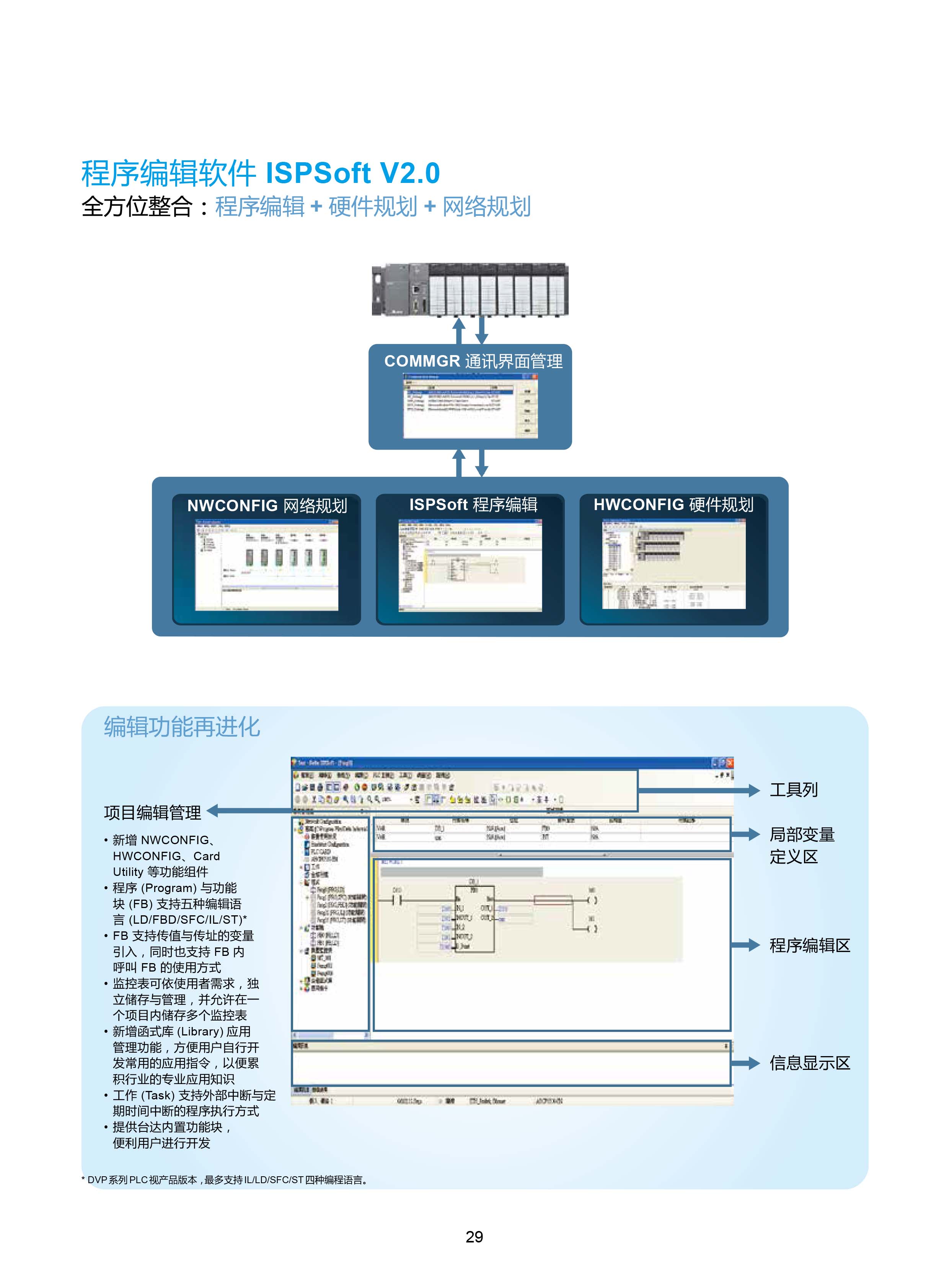 臺(tái)達(dá)DVP-PLC可編程控制器選型號|控制接線圖|編程手冊