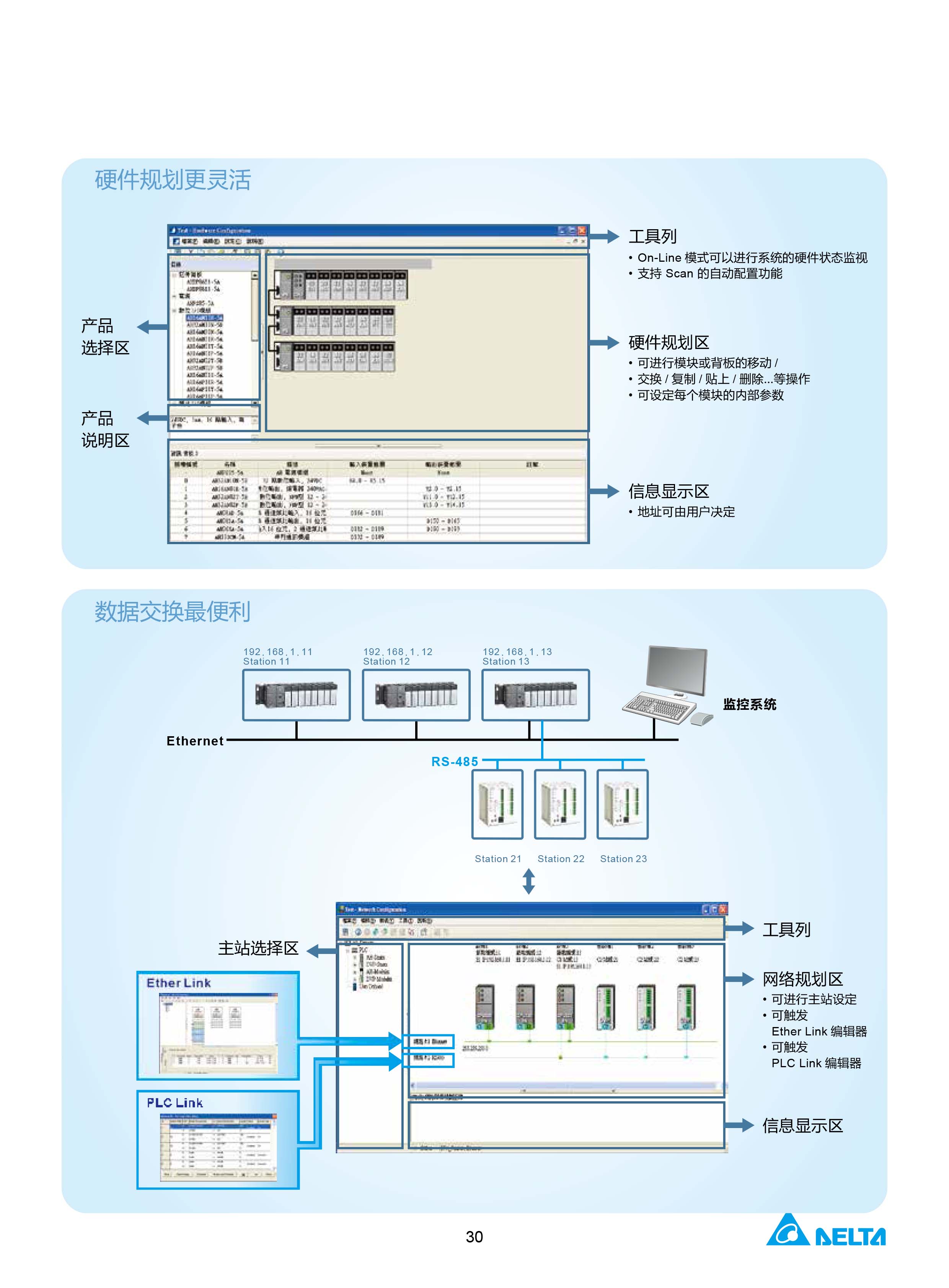 臺(tái)達(dá)DVP-PLC可編程控制器選型號|控制接線圖|編程手冊