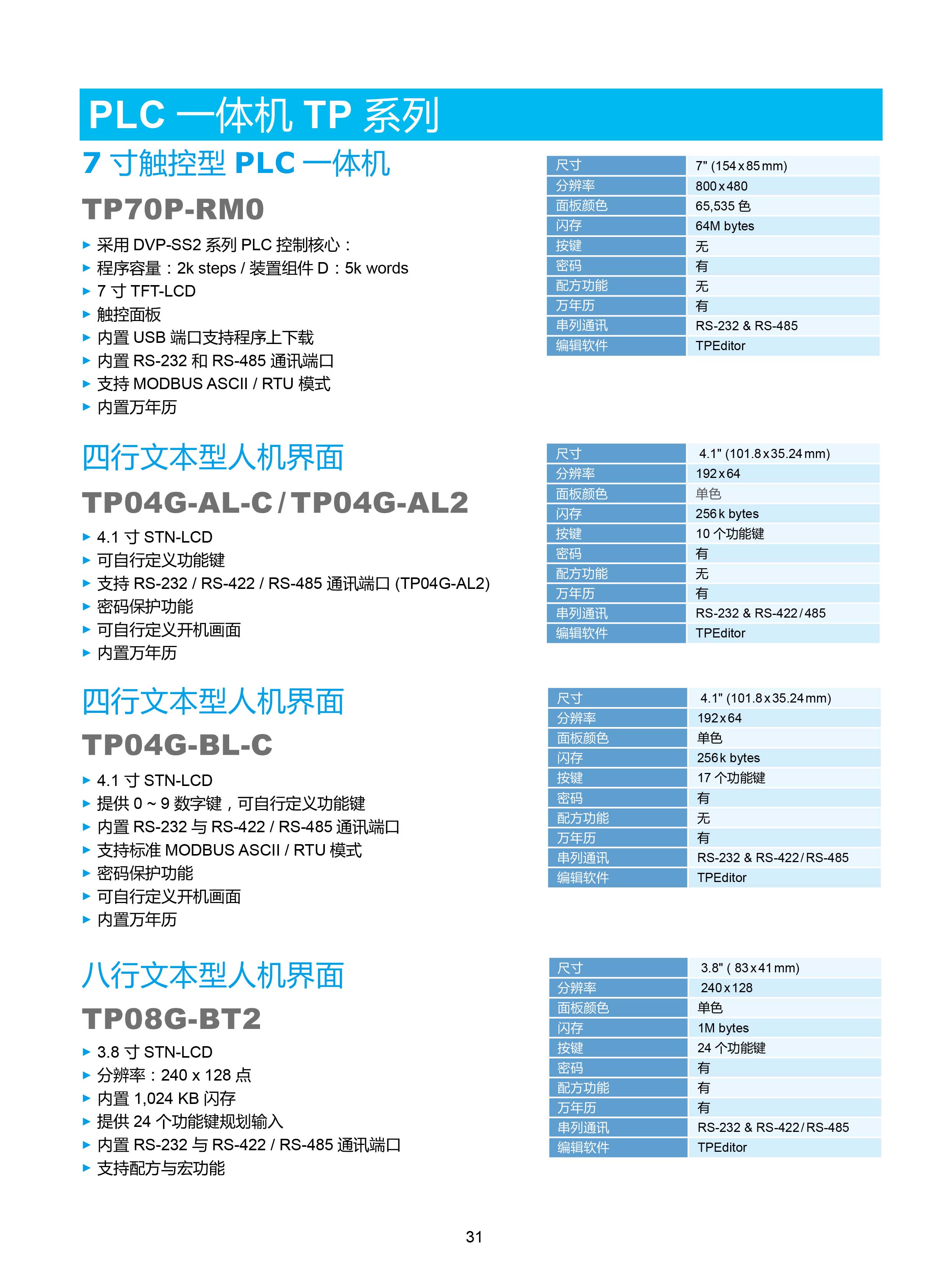 臺(tái)達(dá)DVP-PLC可編程控制器選型號|控制接線圖|編程手冊