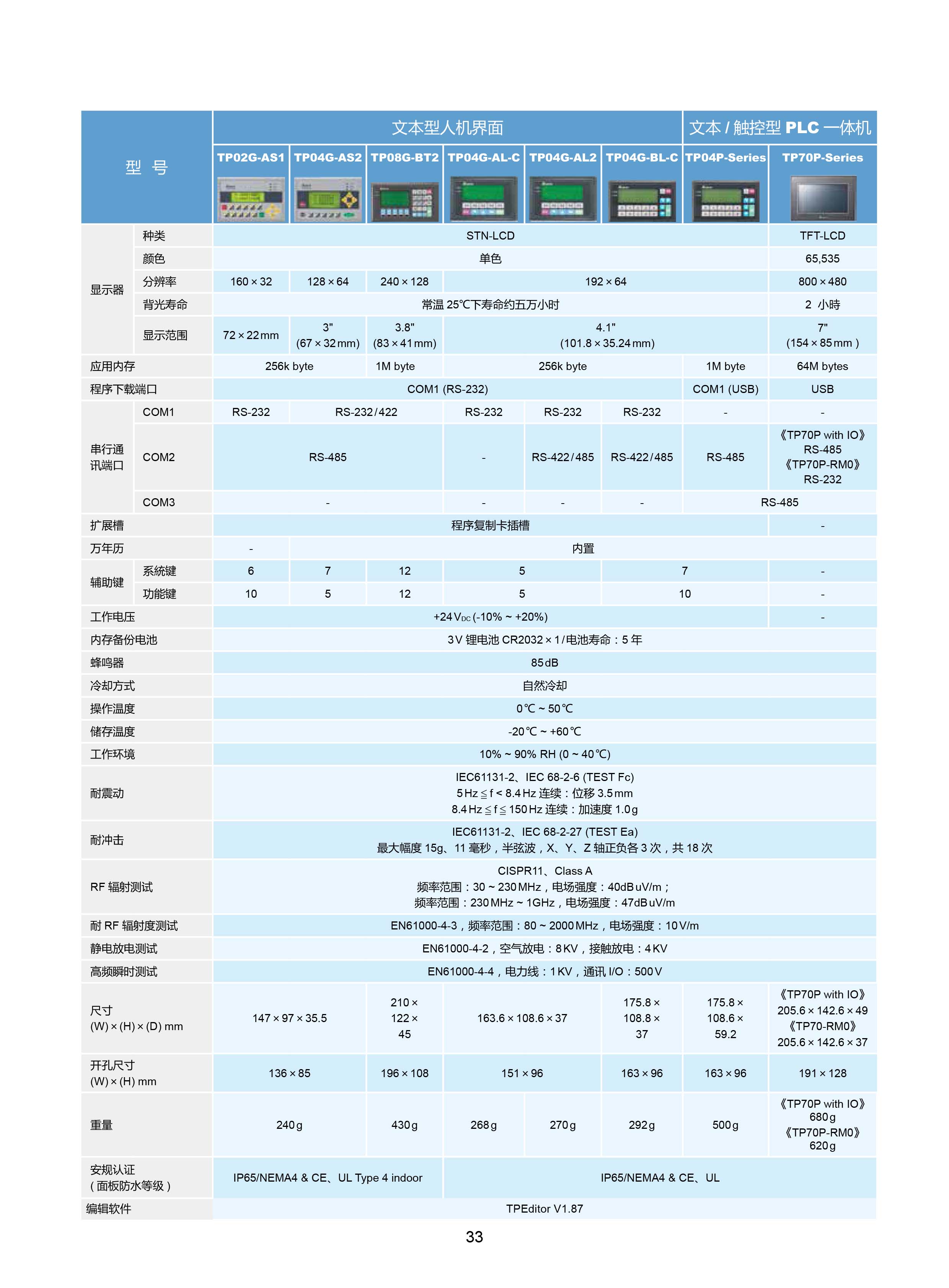 臺(tái)達(dá)DVP-PLC可編程控制器選型號|控制接線圖|編程手冊