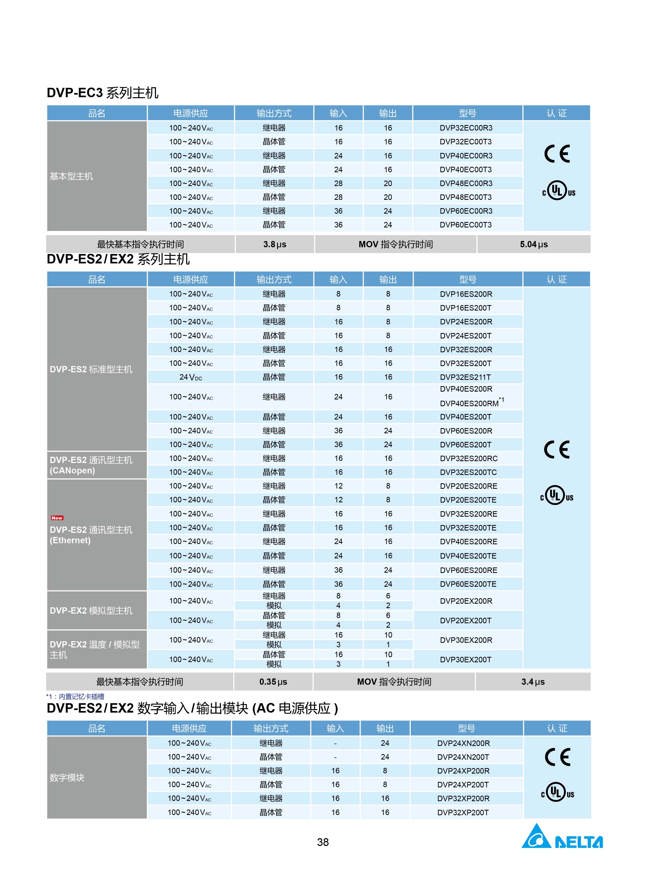 臺(tái)達(dá)DVP-PLC可編程控制器選型號|控制接線圖|編程手冊