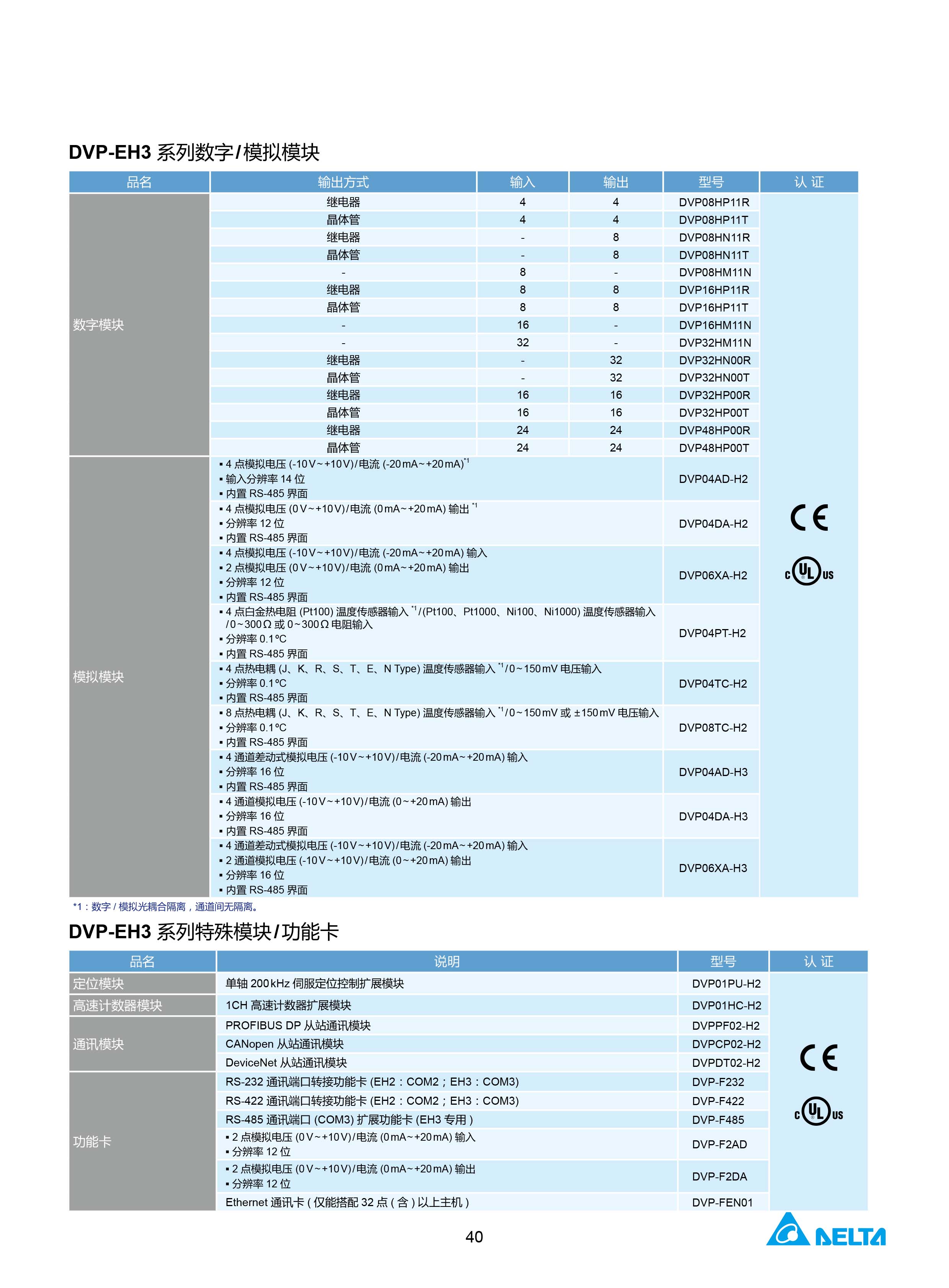 臺(tái)達(dá)DVP-PLC可編程控制器選型號|控制接線圖|編程手冊