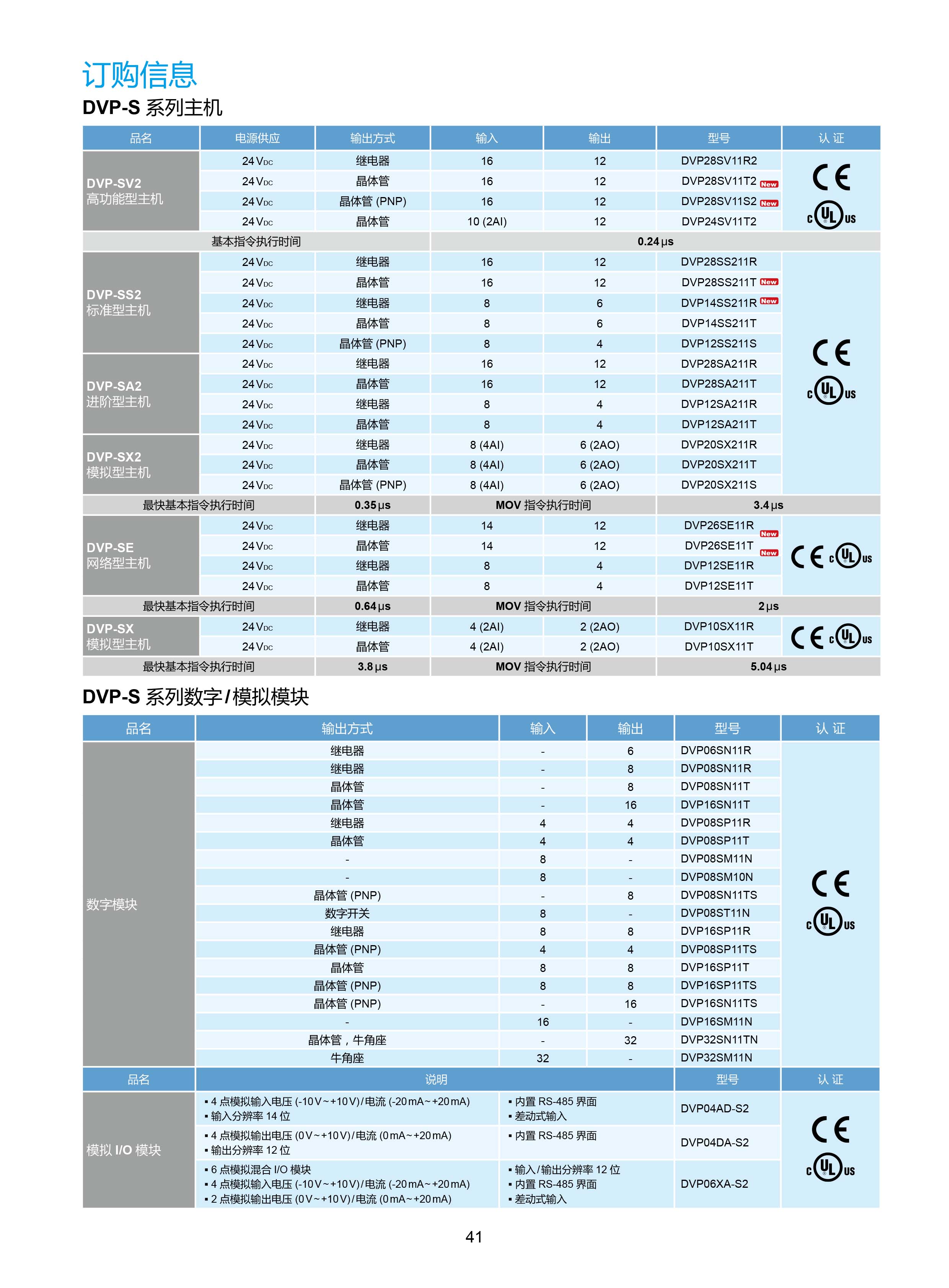 臺(tái)達(dá)DVP-PLC可編程控制器選型號|控制接線圖|編程手冊