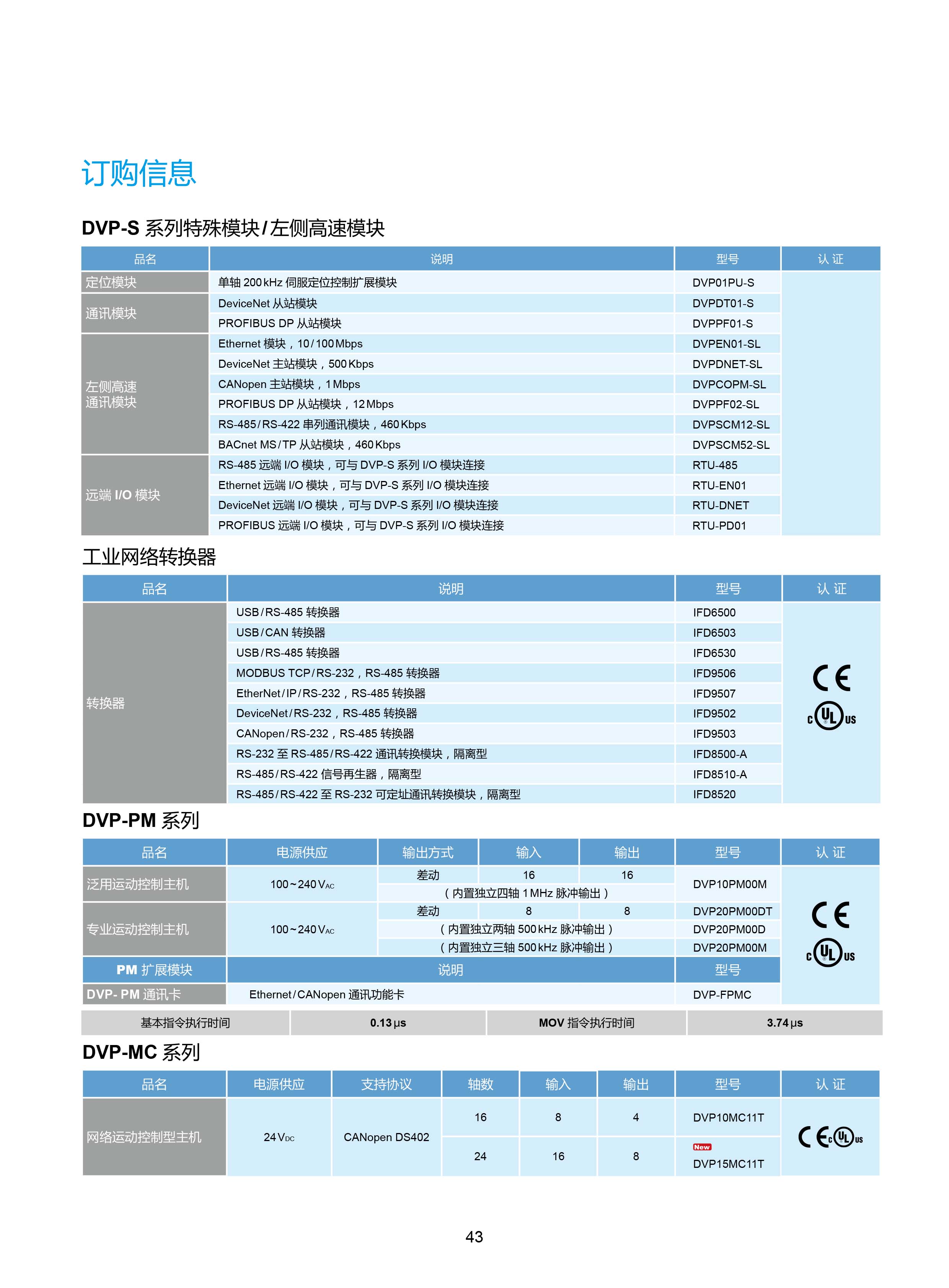 臺(tái)達(dá)DVP-PLC可編程控制器選型號|控制接線圖|編程手冊