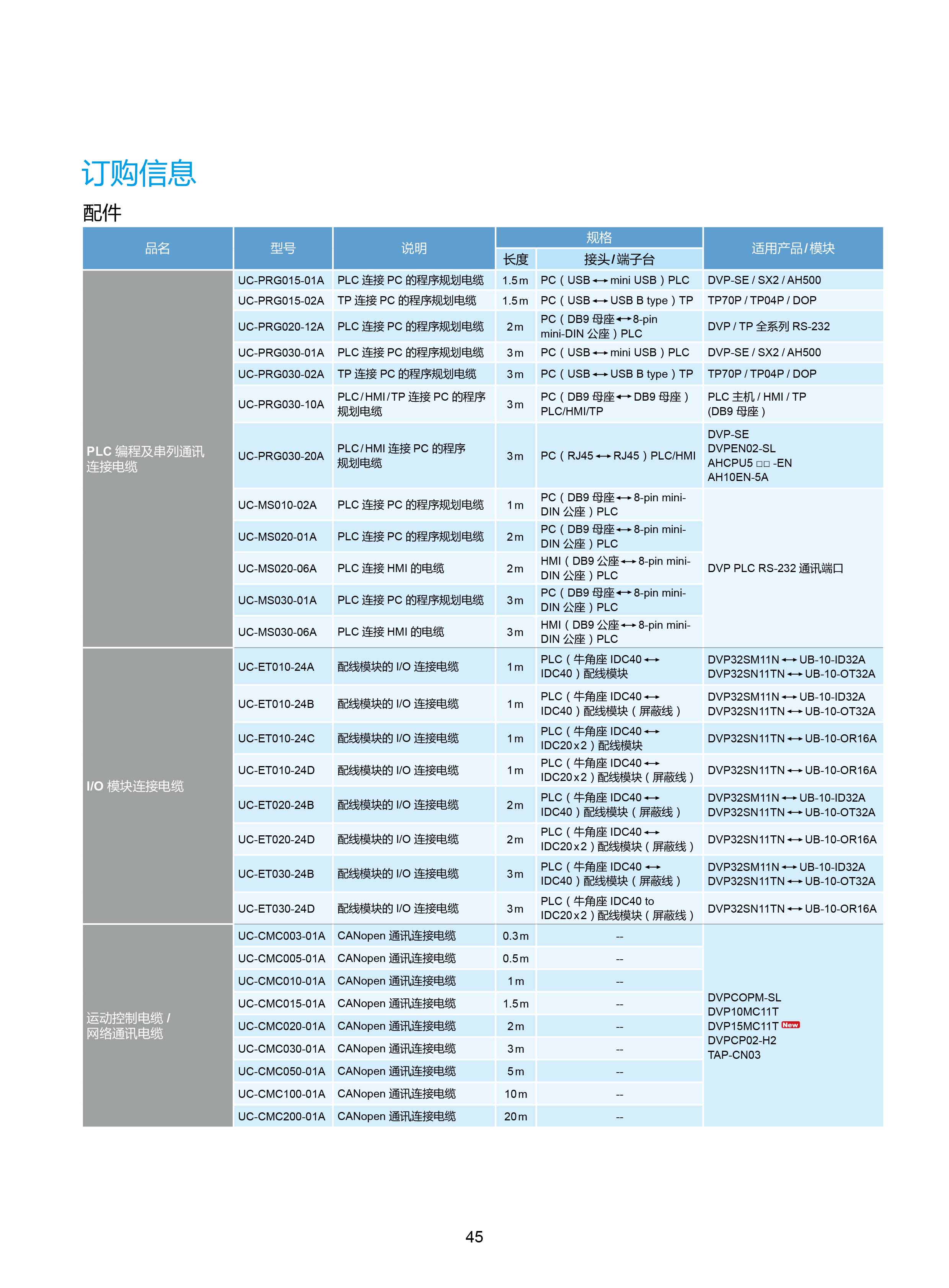 臺(tái)達(dá)DVP-PLC可編程控制器選型號|控制接線圖|編程手冊