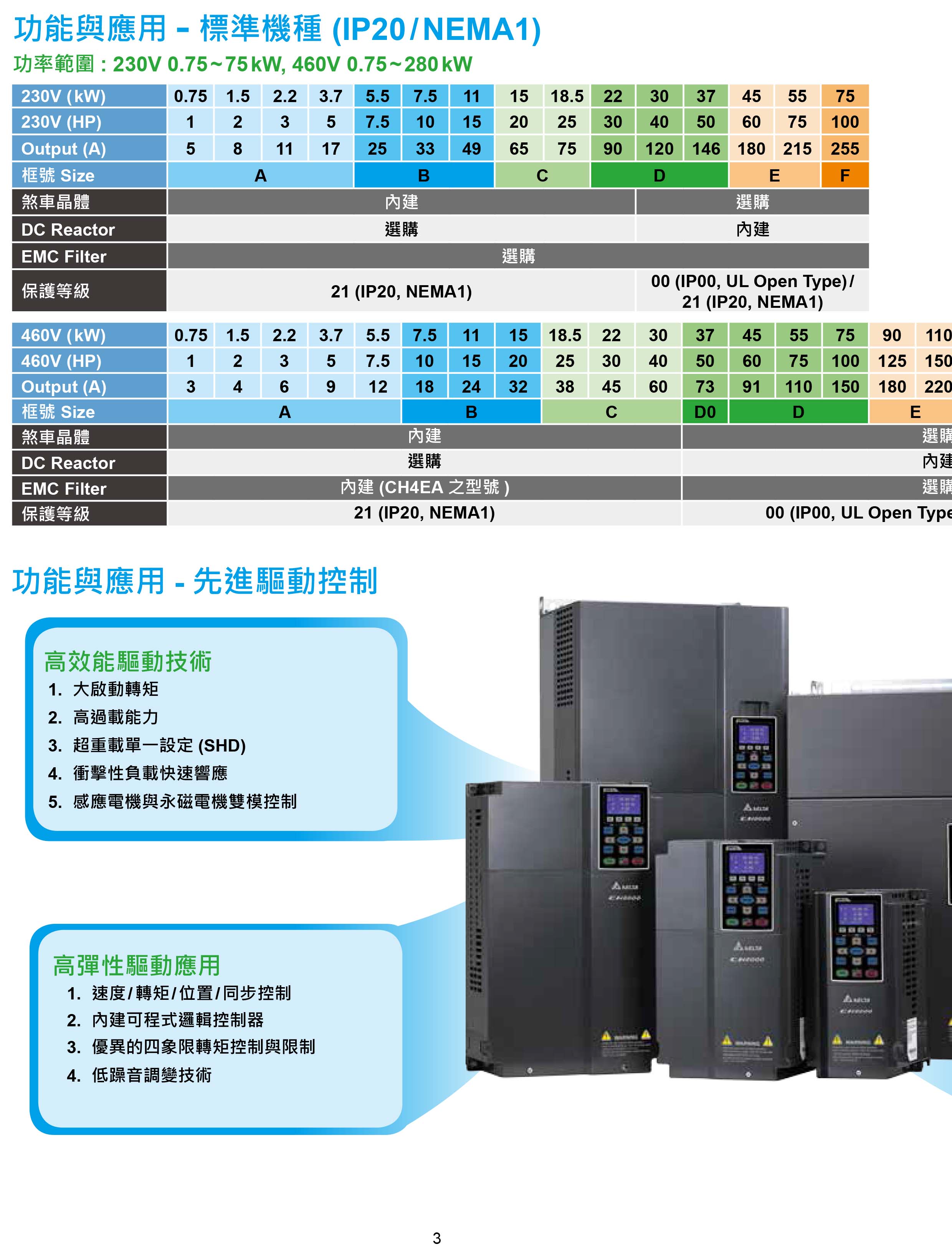 臺(tái)達(dá)CH2000變頻器廠家|選型手冊(cè)|參數(shù)設(shè)置步驟