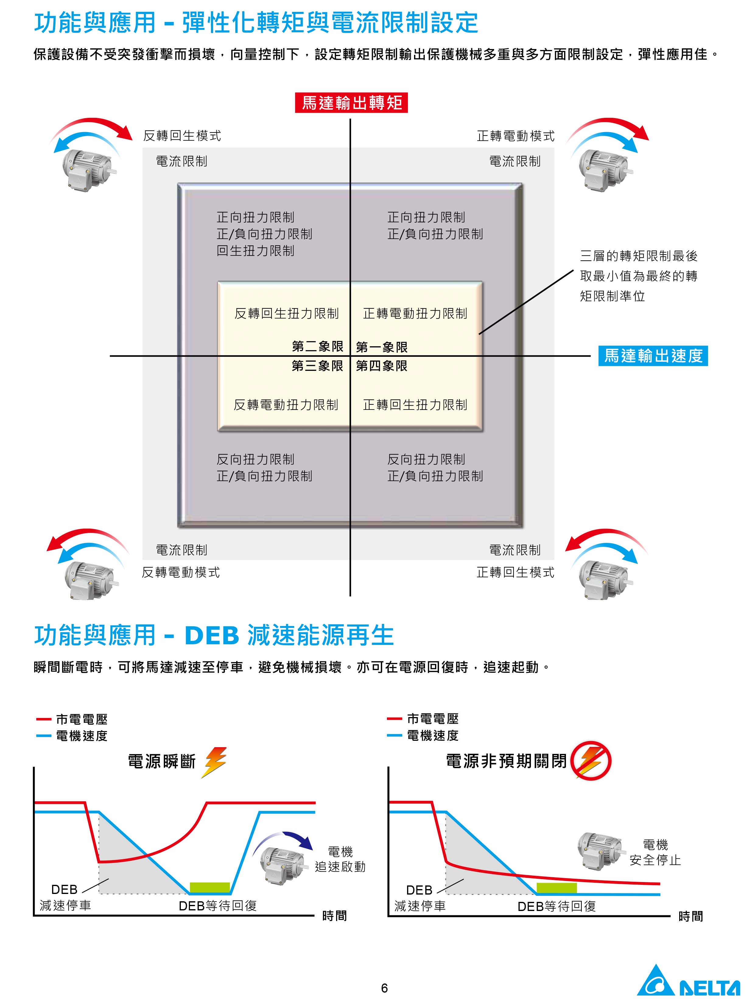 臺(tái)達(dá)CH2000變頻器廠家|選型手冊(cè)|參數(shù)設(shè)置步驟