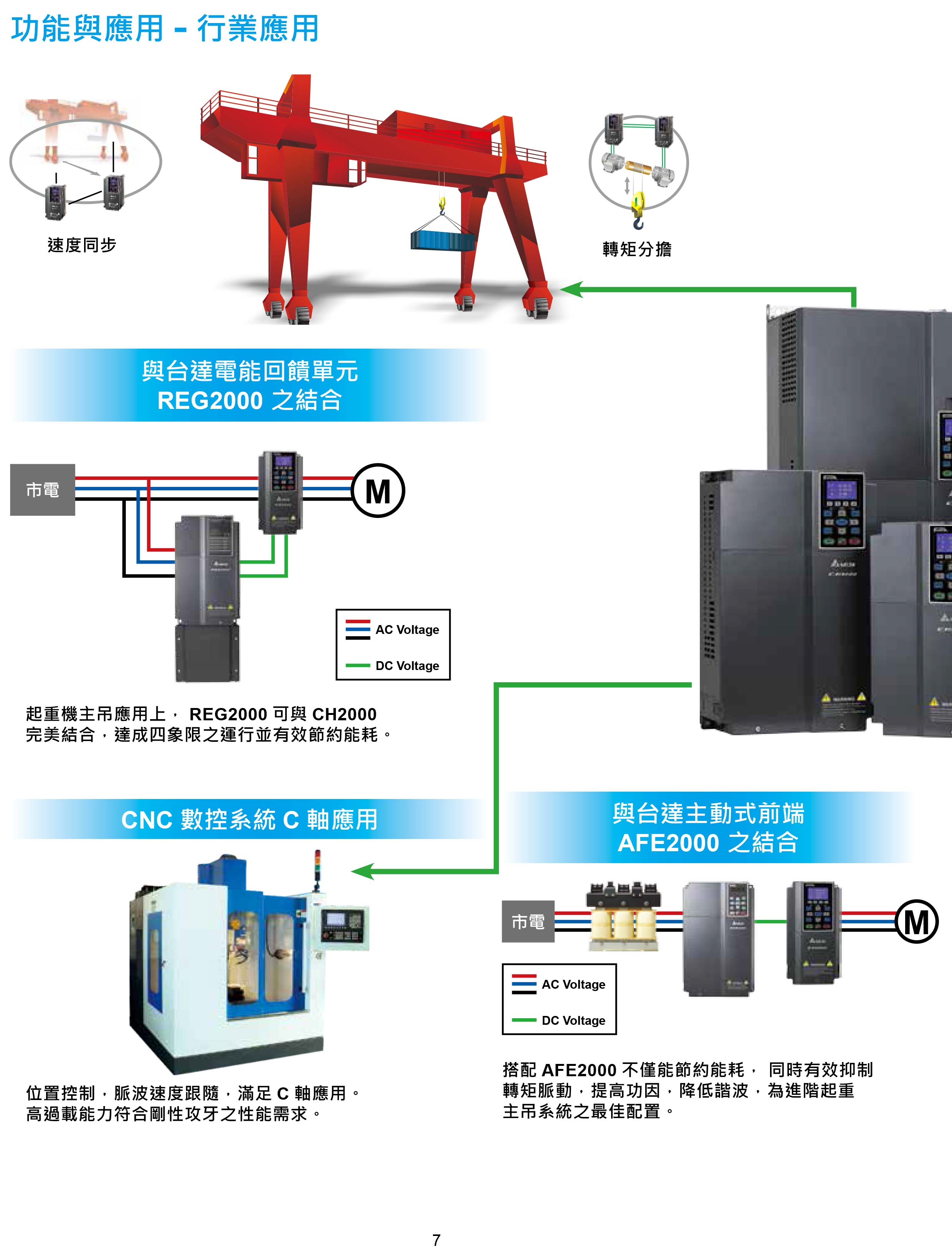 臺(tái)達(dá)CH2000變頻器廠家|選型手冊(cè)|參數(shù)設(shè)置步驟