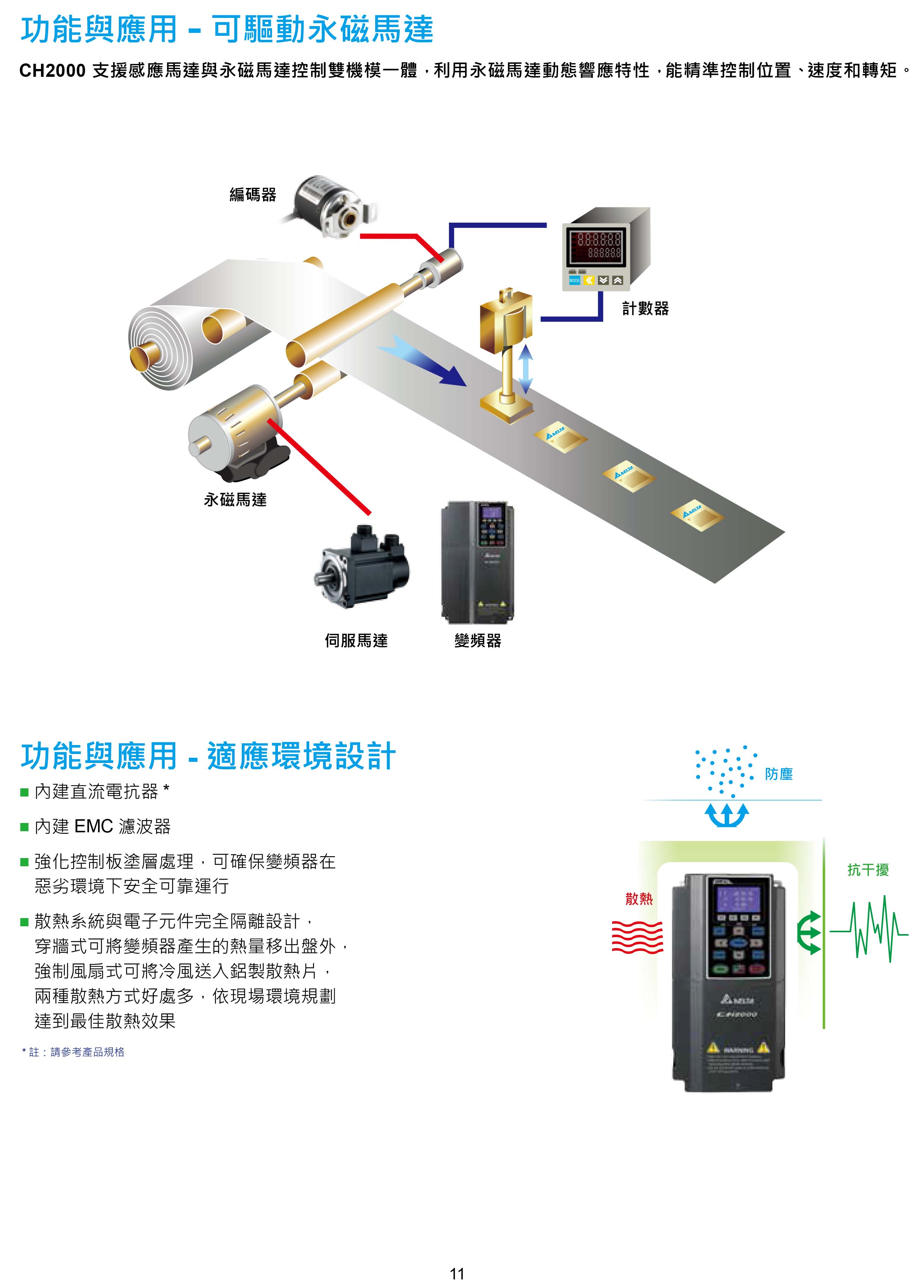 臺(tái)達(dá)CH2000變頻器廠家|選型手冊(cè)|參數(shù)設(shè)置步驟