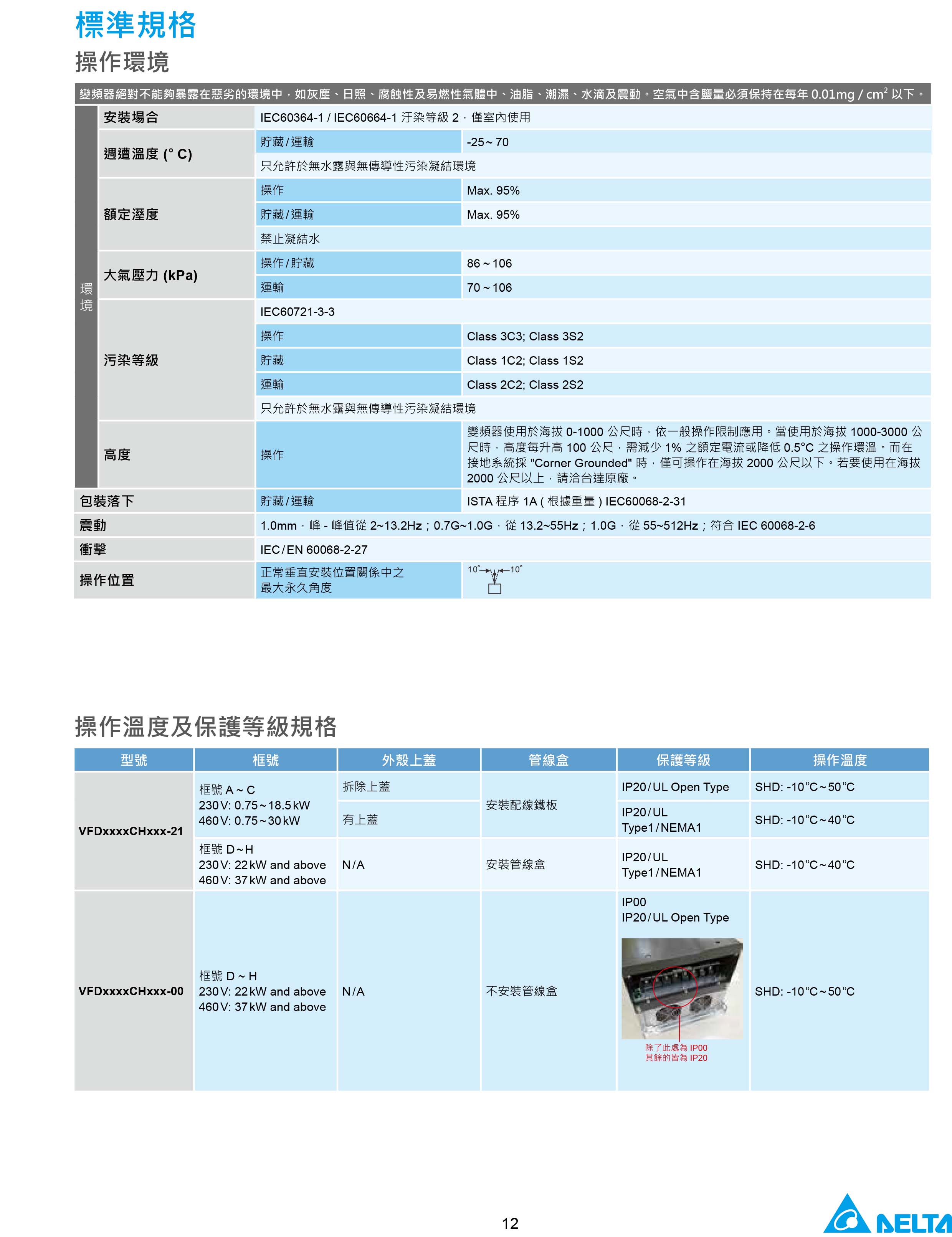 臺(tái)達(dá)CH2000變頻器廠家|選型手冊(cè)|參數(shù)設(shè)置步驟