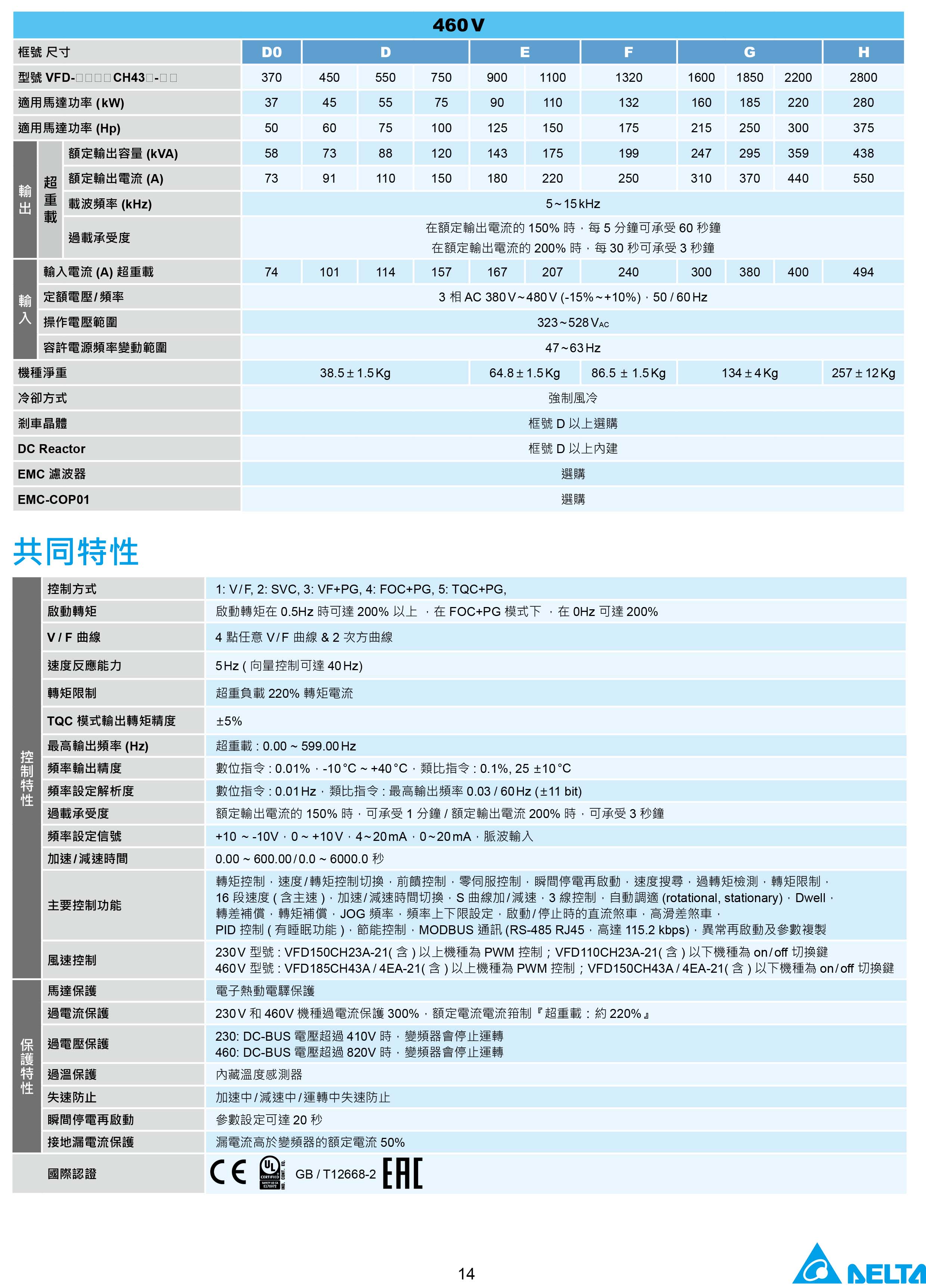 臺(tái)達(dá)CH2000變頻器廠家|選型手冊(cè)|參數(shù)設(shè)置步驟