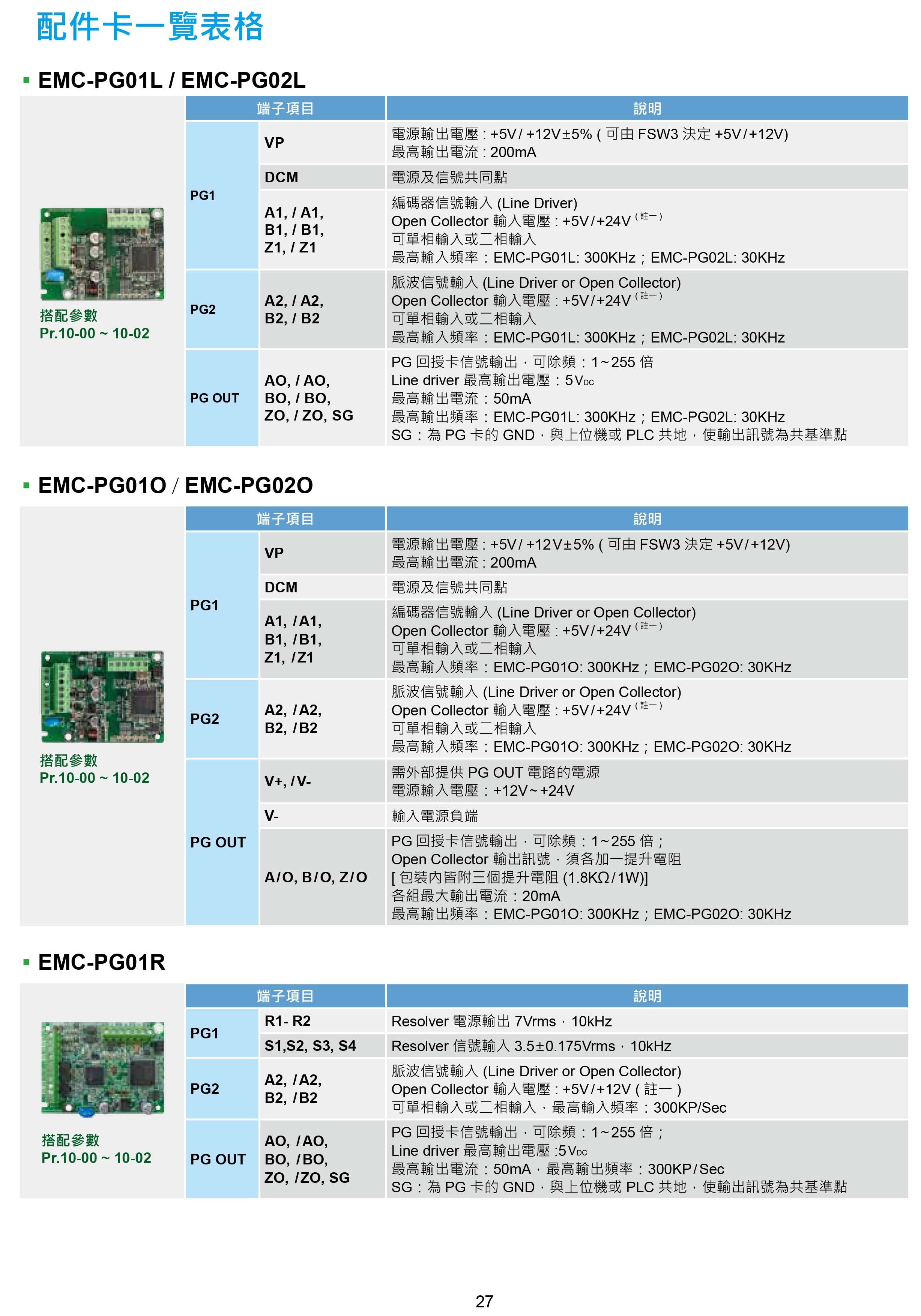 臺(tái)達(dá)CH2000變頻器廠家|選型手冊(cè)|參數(shù)設(shè)置步驟