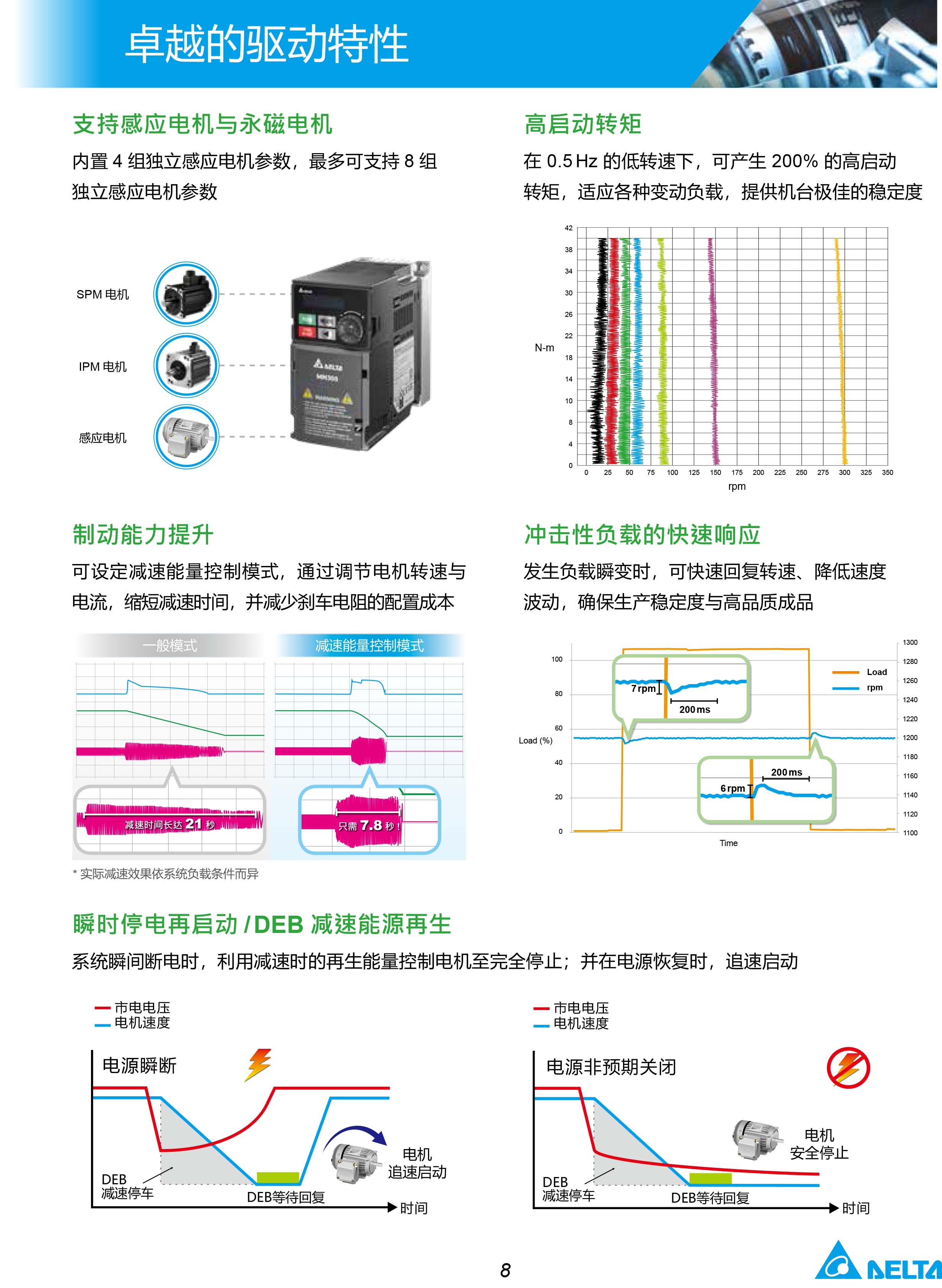 MH300系列臺(tái)達(dá)變頻器的選型|安裝使用方法|應(yīng)用|故障代碼