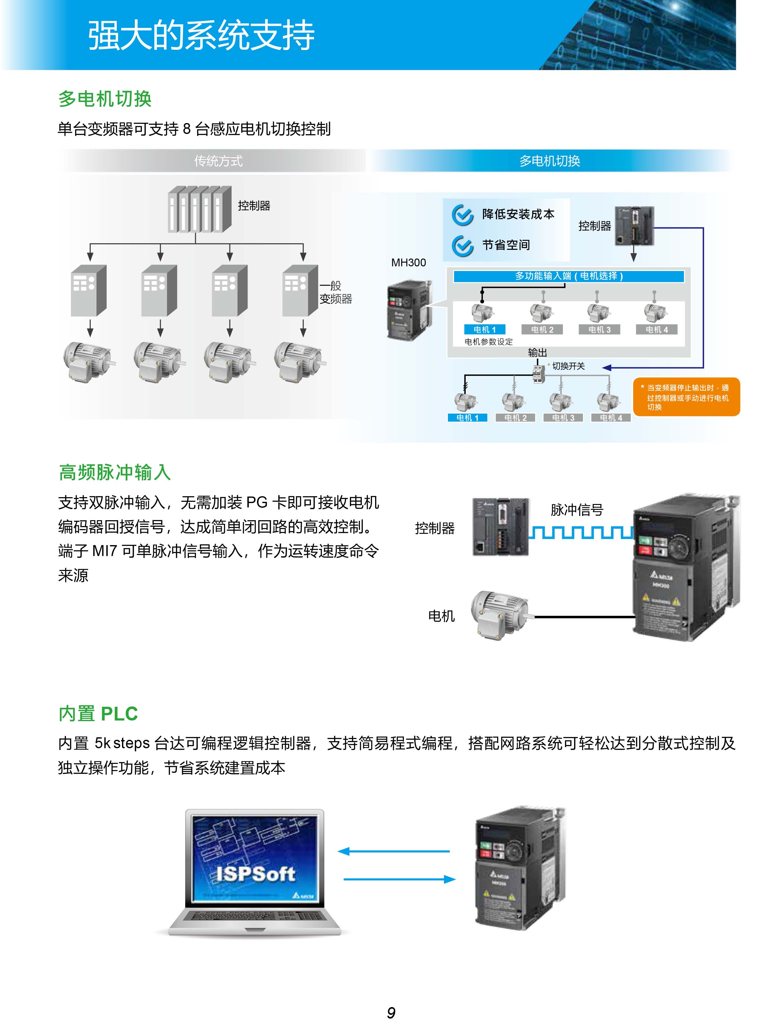 MH300系列臺(tái)達(dá)變頻器的選型|安裝使用方法|應(yīng)用|故障代碼