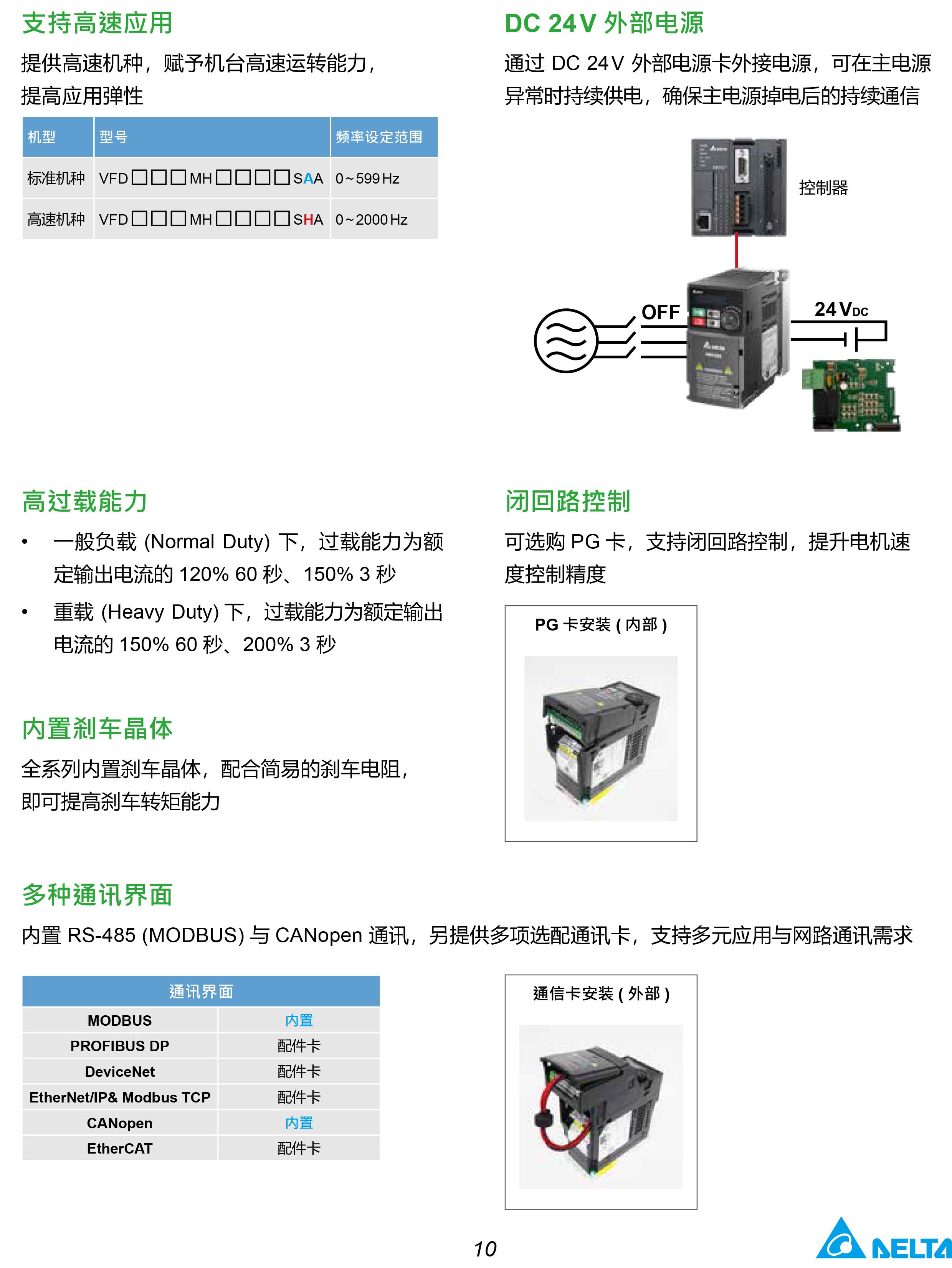 MH300系列臺(tái)達(dá)變頻器的選型|安裝使用方法|應(yīng)用|故障代碼