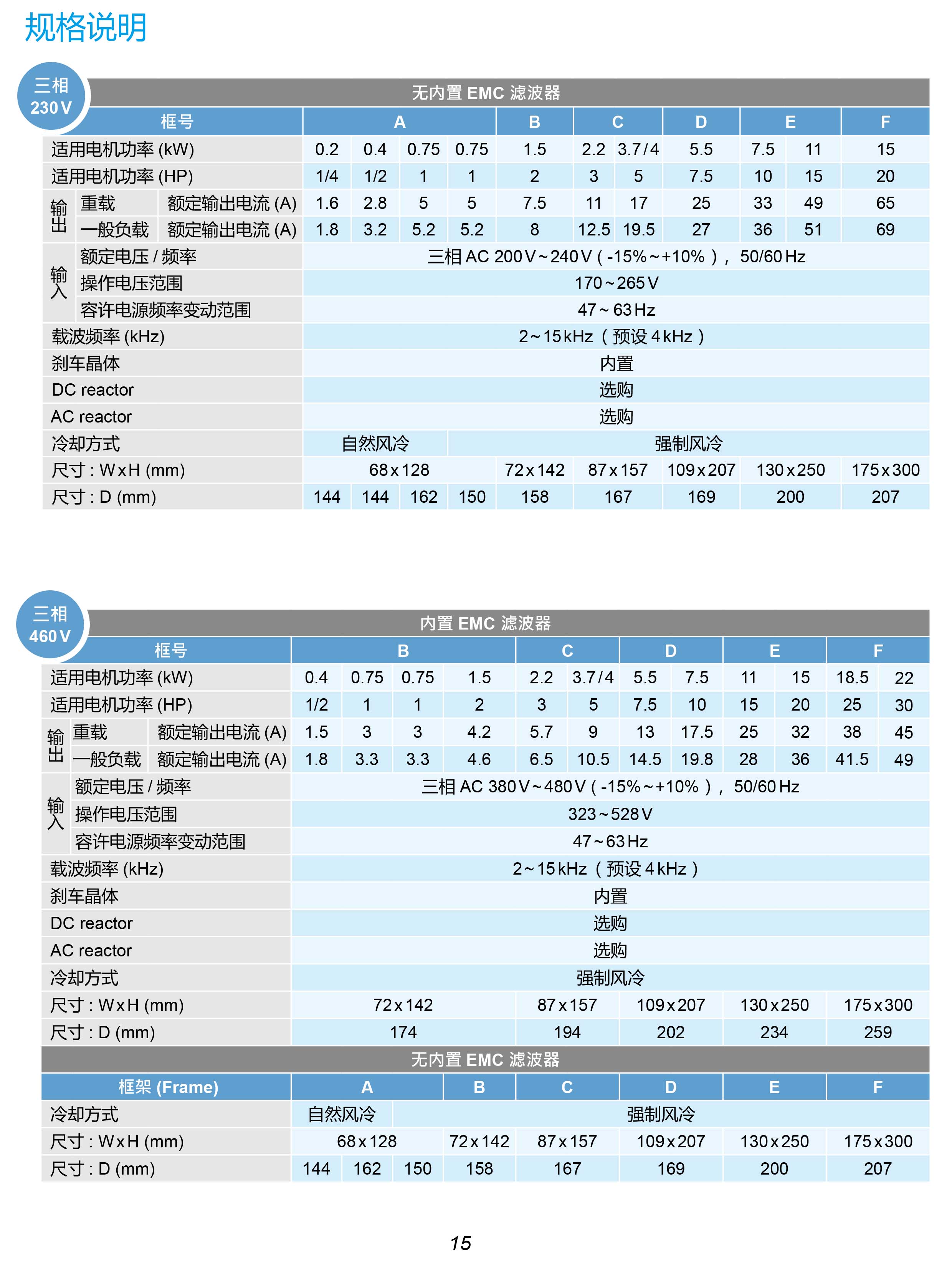 MH300系列臺(tái)達(dá)變頻器的選型|安裝使用方法|應(yīng)用|故障代碼