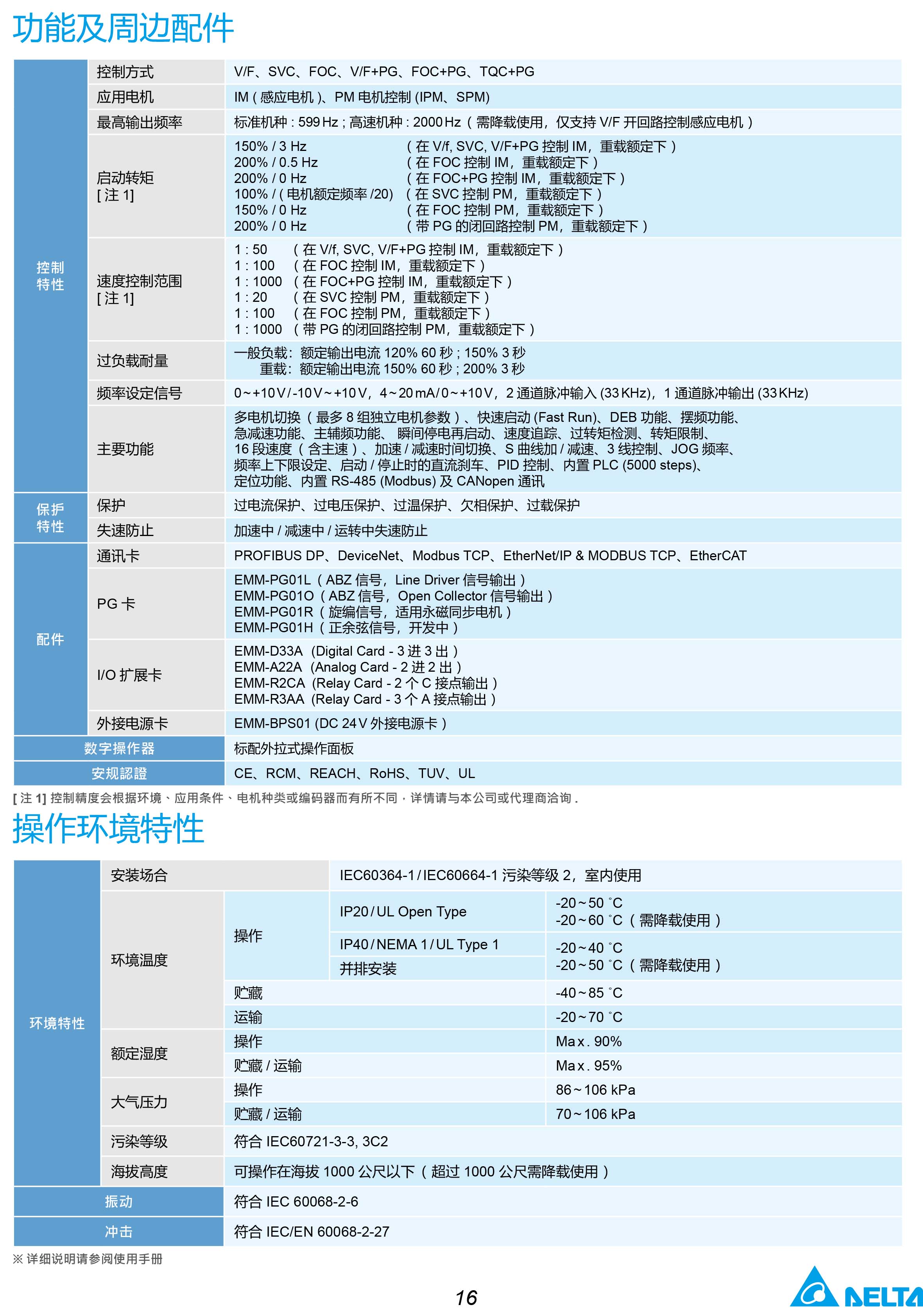 MH300系列臺(tái)達(dá)變頻器的選型|安裝使用方法|應(yīng)用|故障代碼