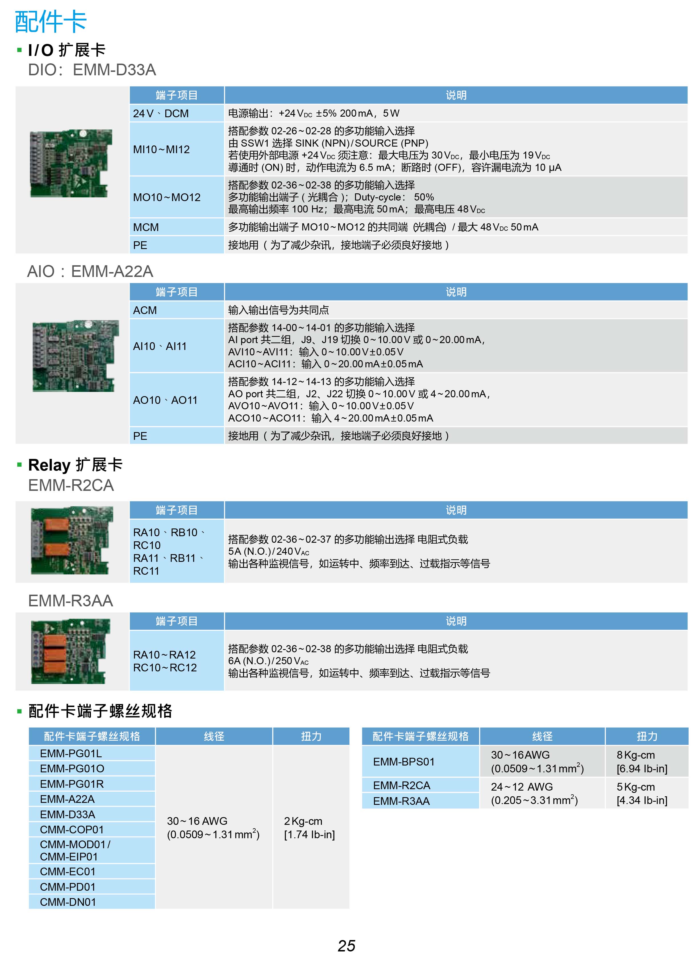 MH300系列臺(tái)達(dá)變頻器的選型|安裝使用方法|應(yīng)用|故障代碼