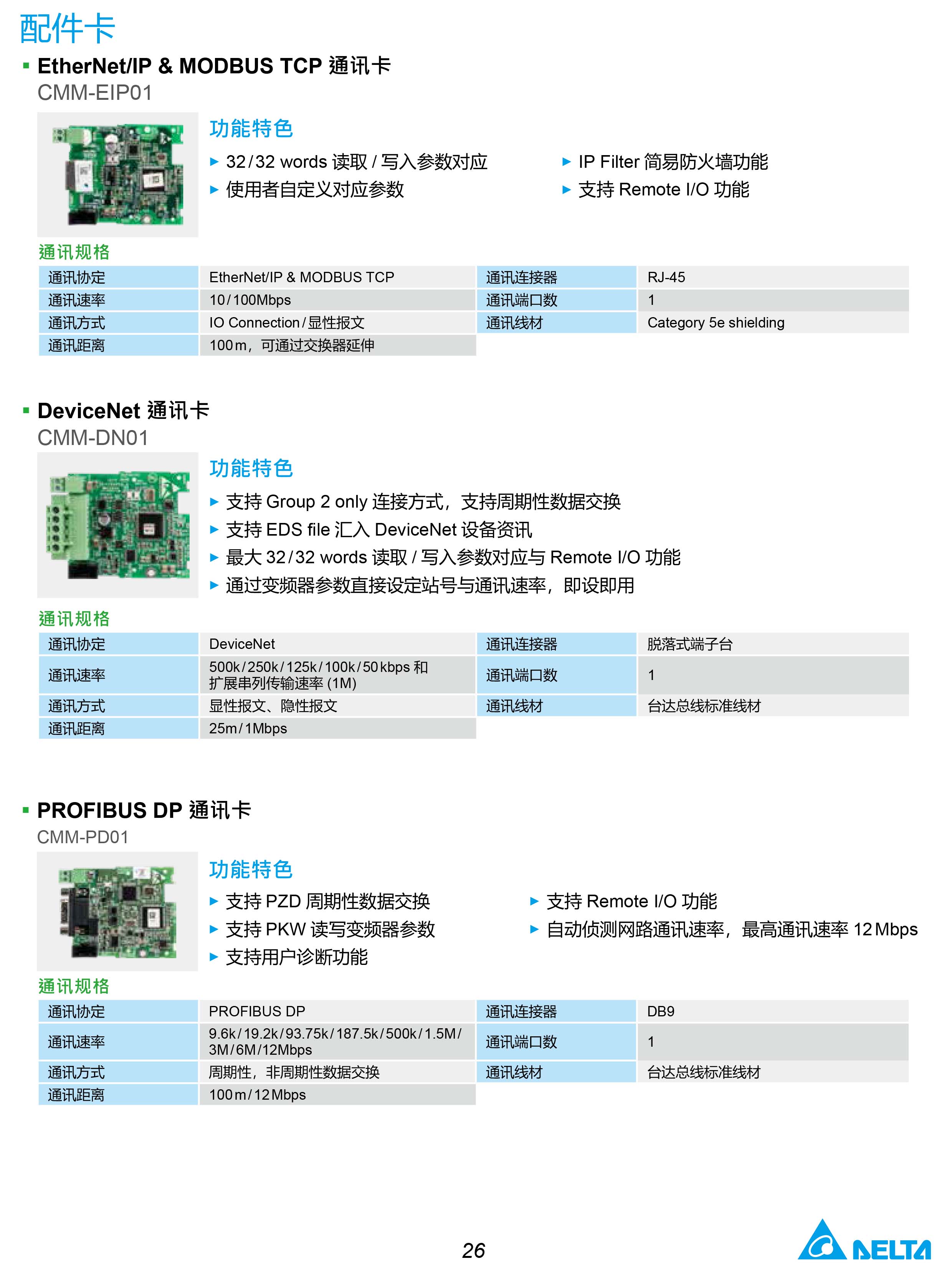 MH300系列臺(tái)達(dá)變頻器的選型|安裝使用方法|應(yīng)用|故障代碼